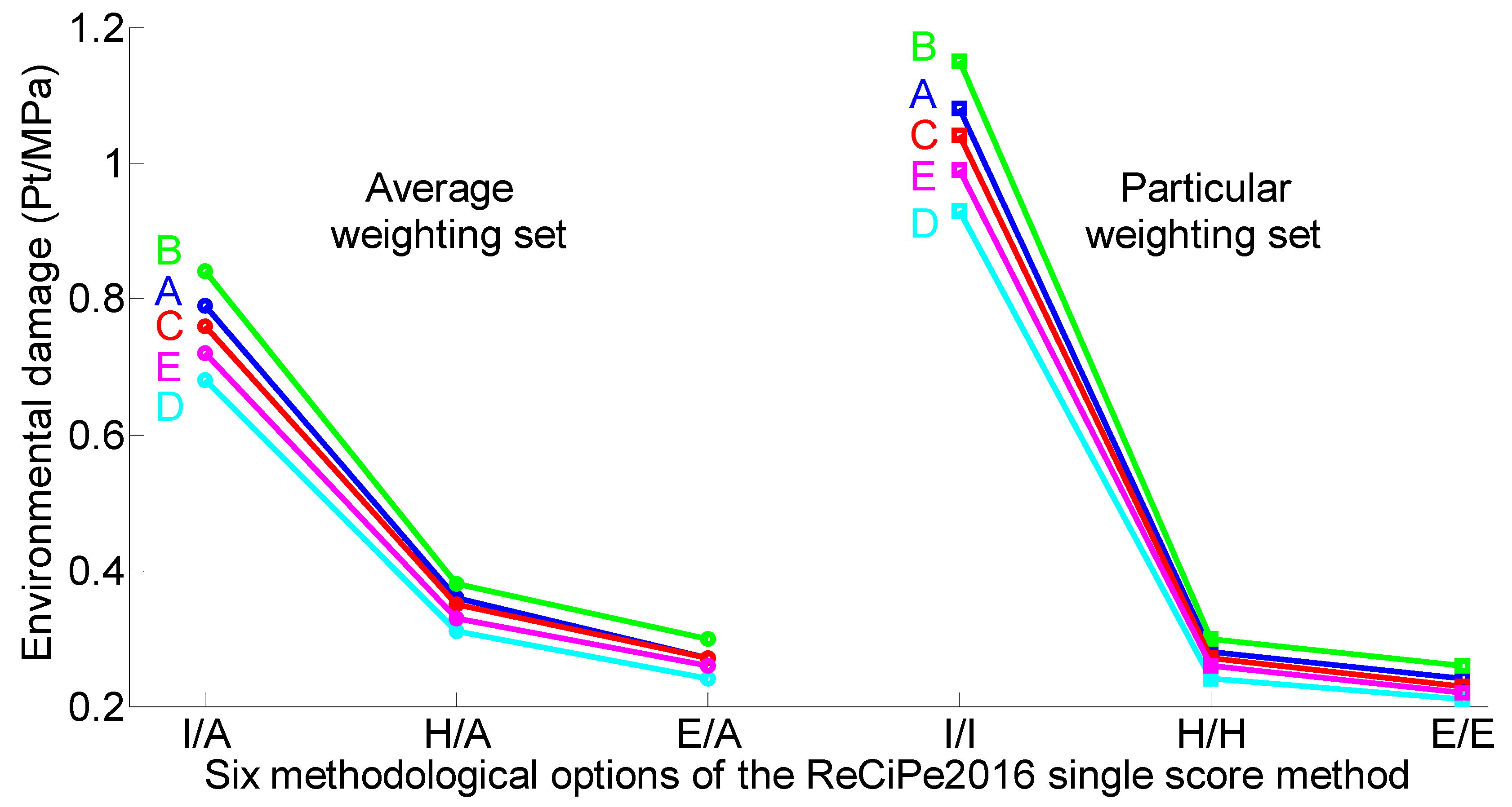Sustainability 11 04083 g004