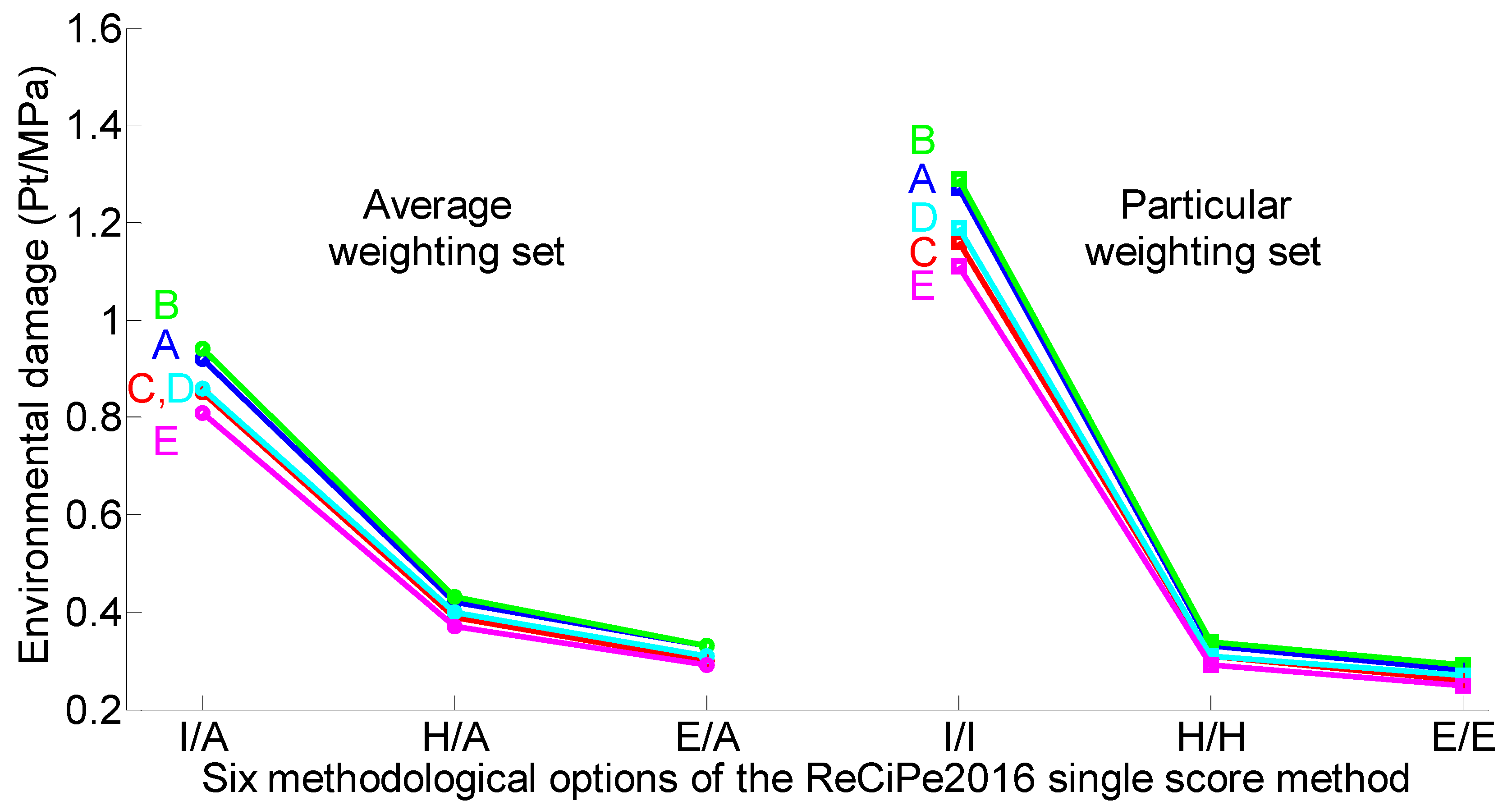 Sustainability 11 04083 g005