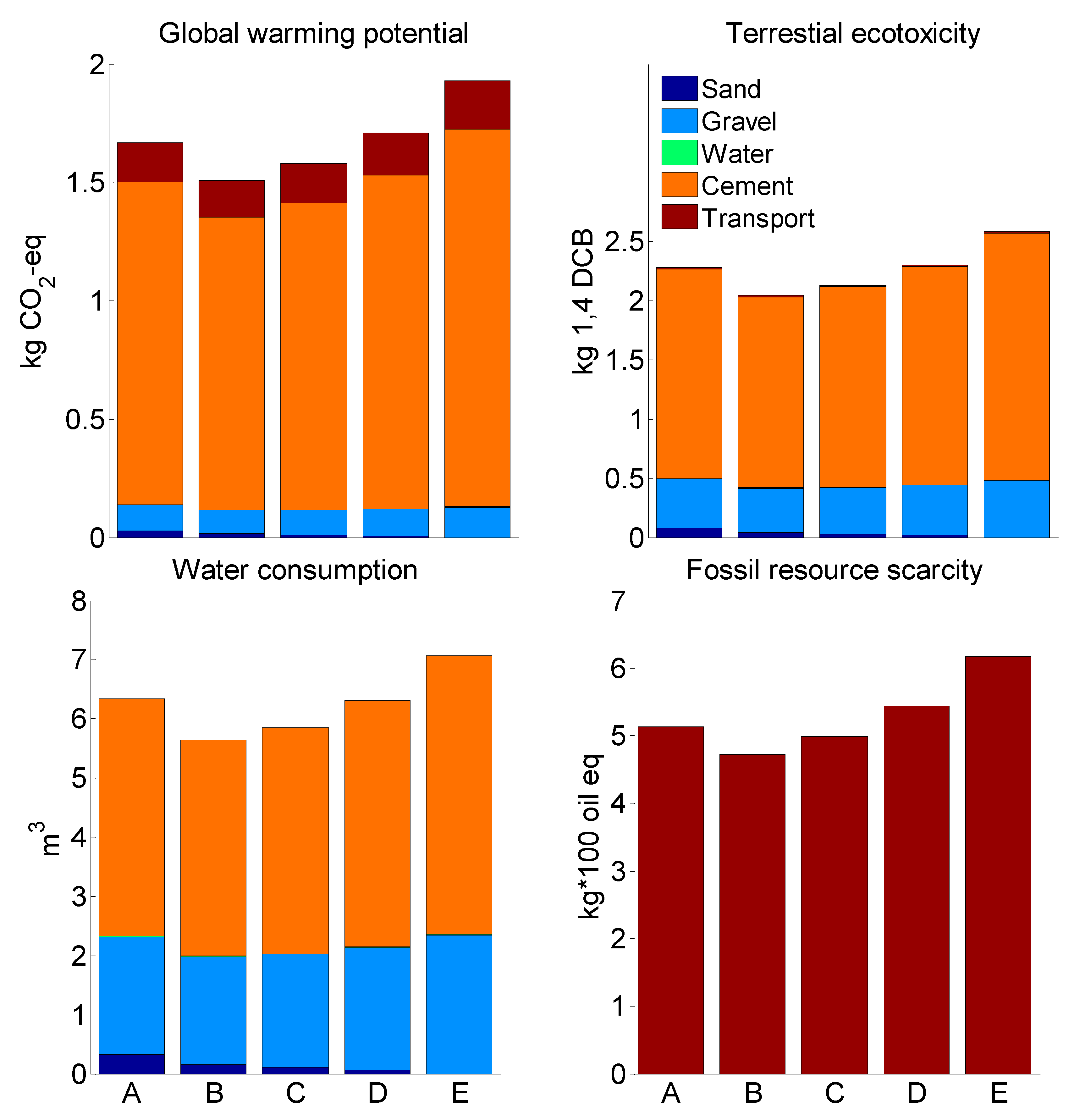 Sustainability 11 04083 g006