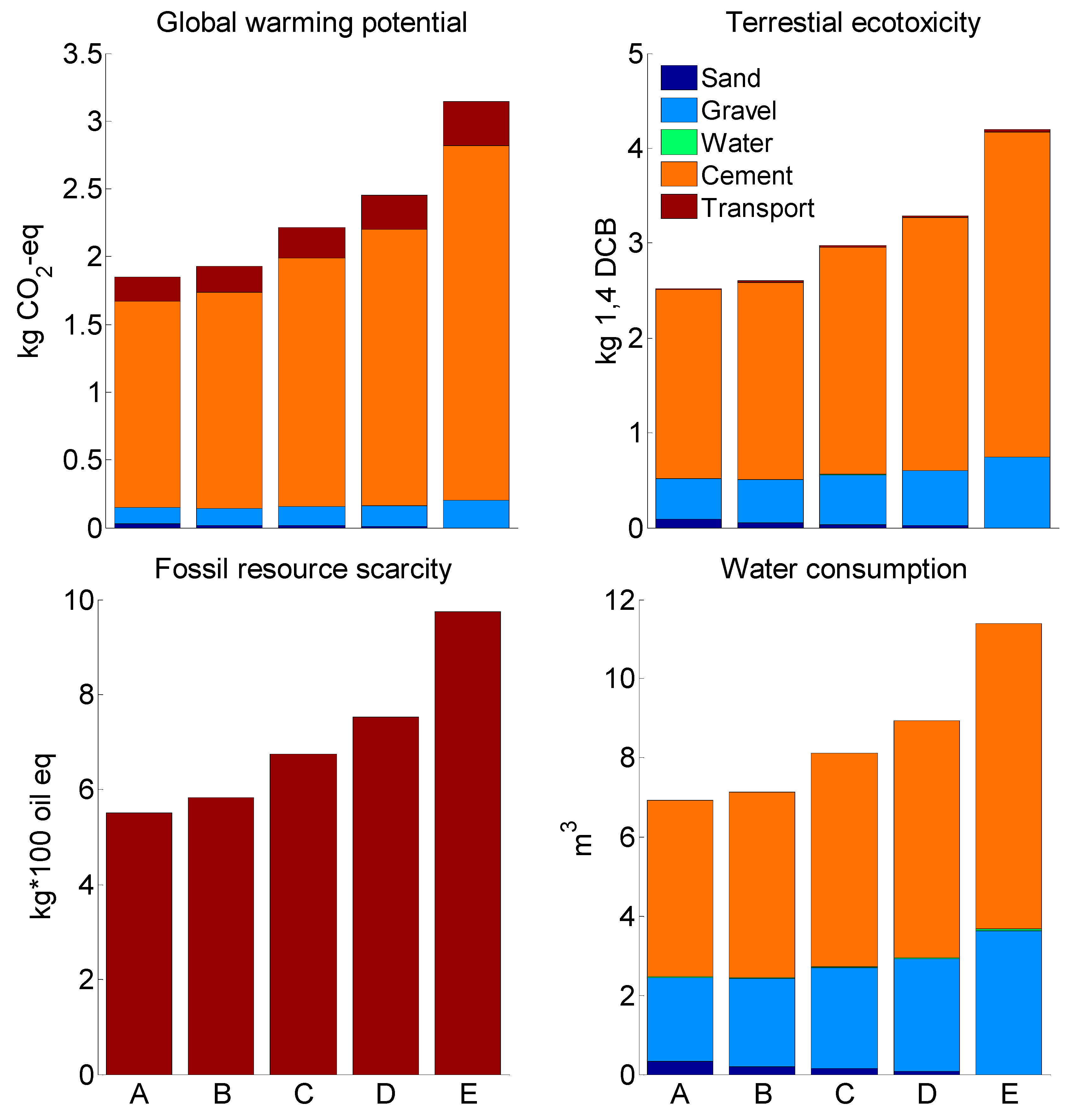 Sustainability 11 04083 g007