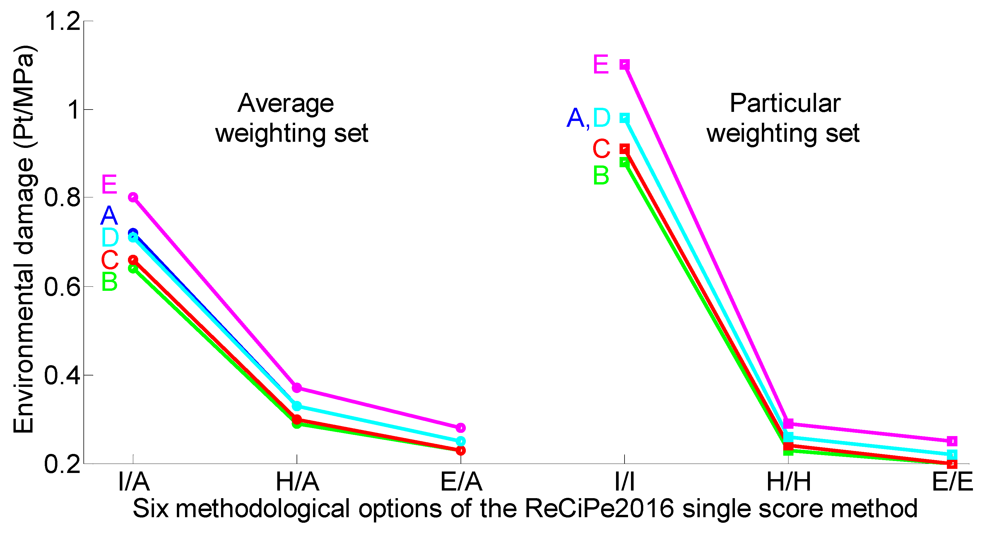 Sustainability 11 04083 g008