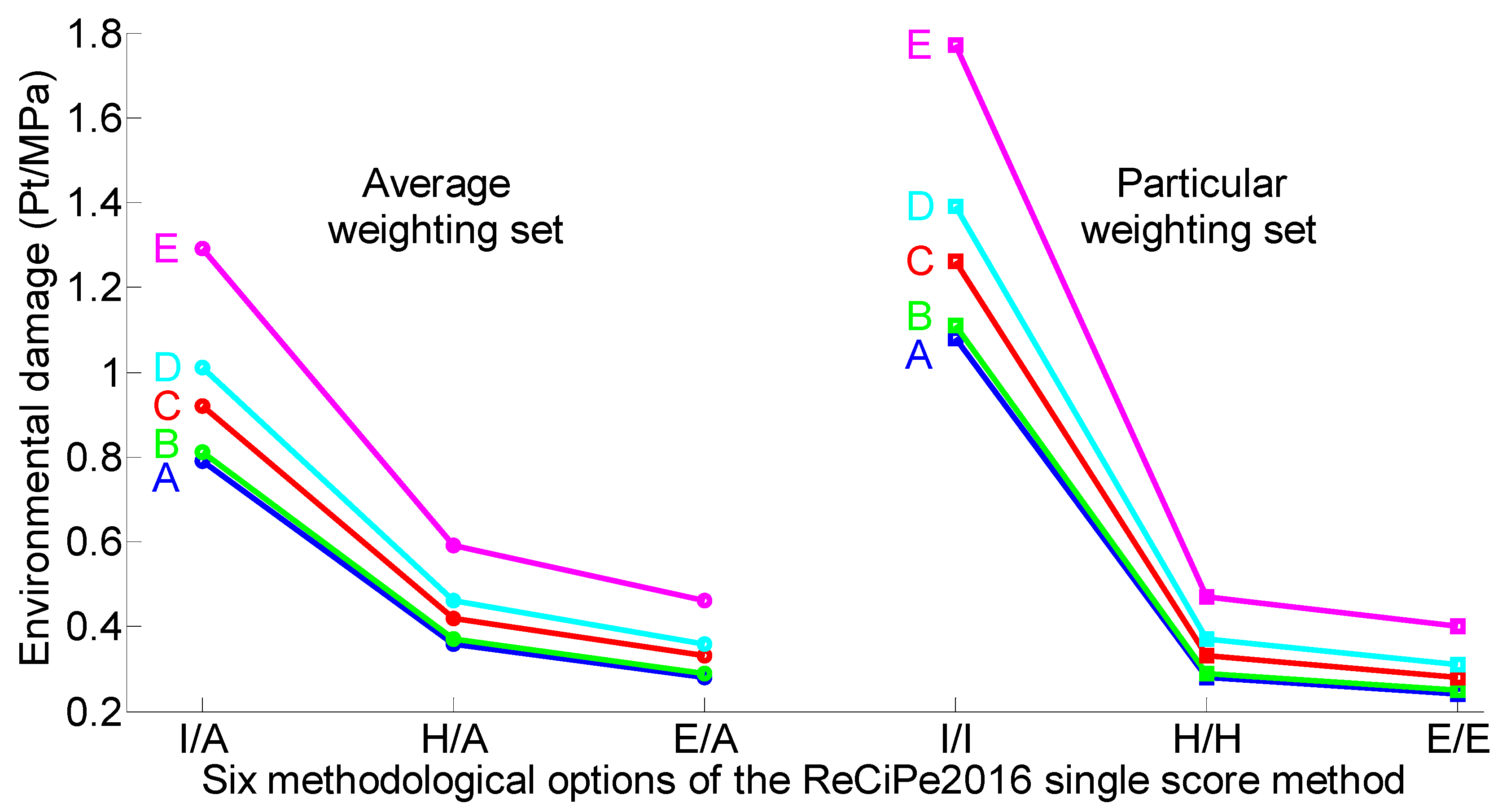 Sustainability 11 04083 g009