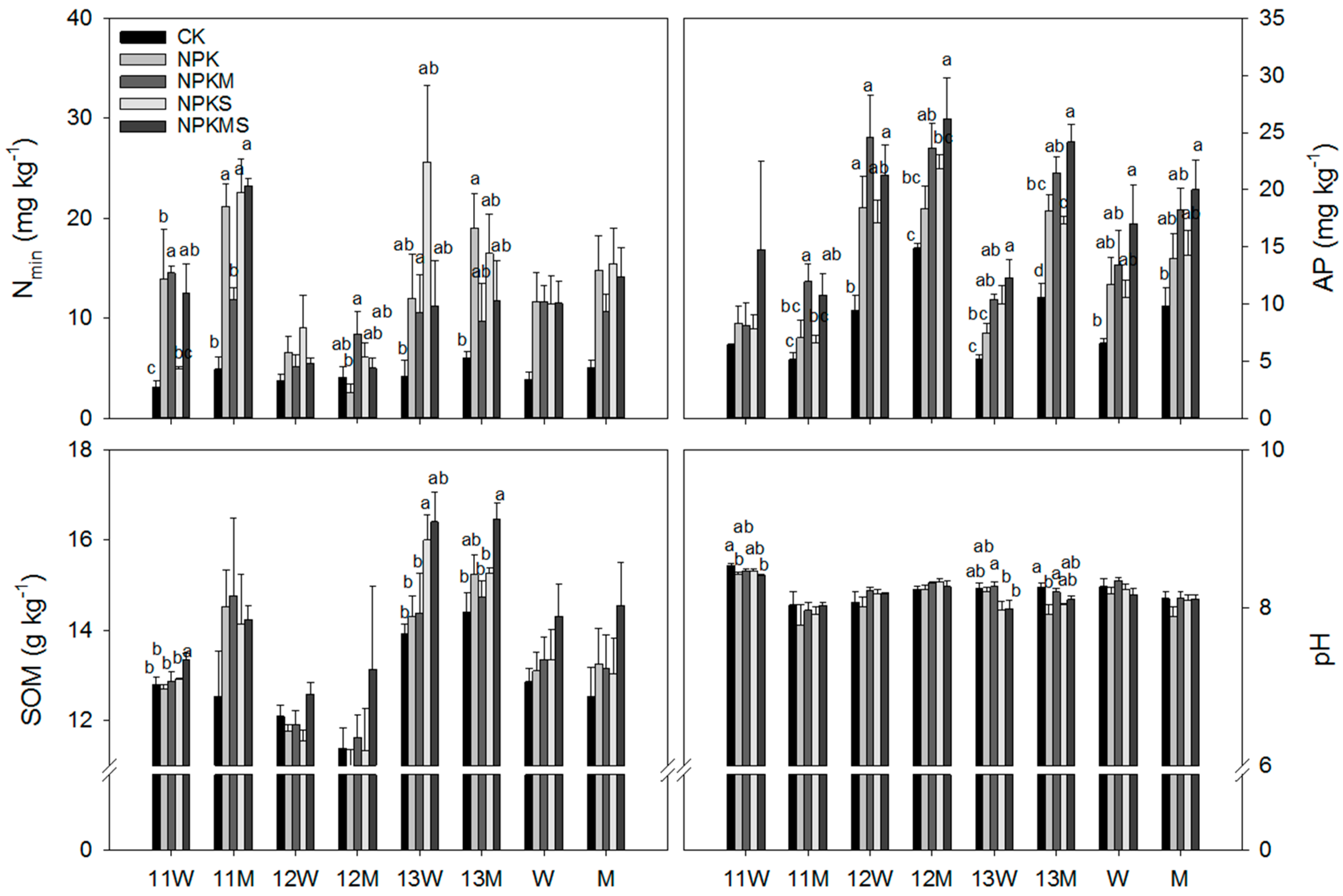 Sustainability 11 04088 g001
