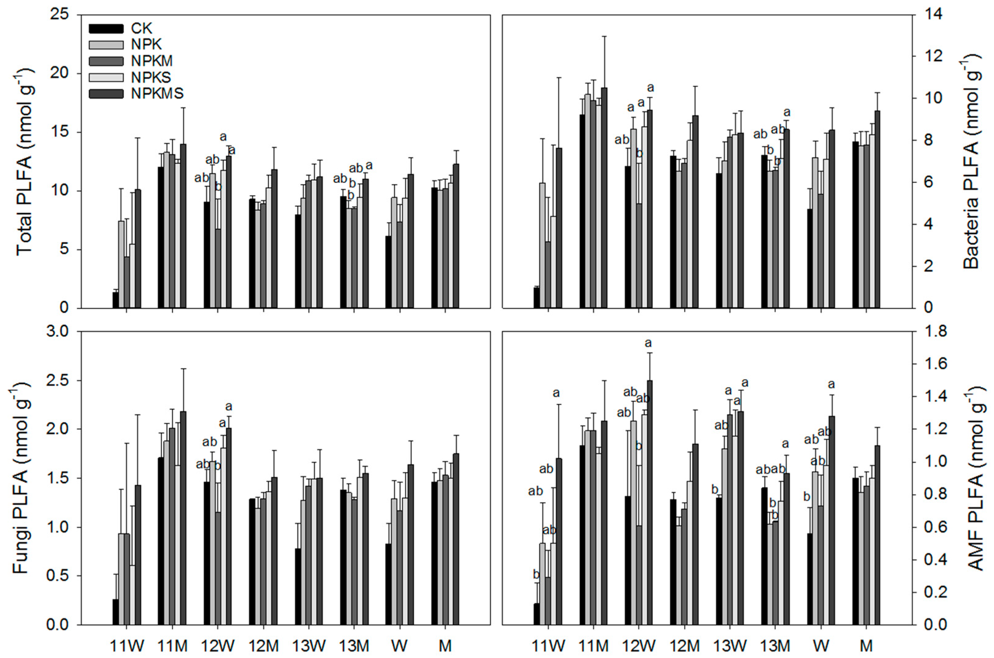 Sustainability 11 04088 g002