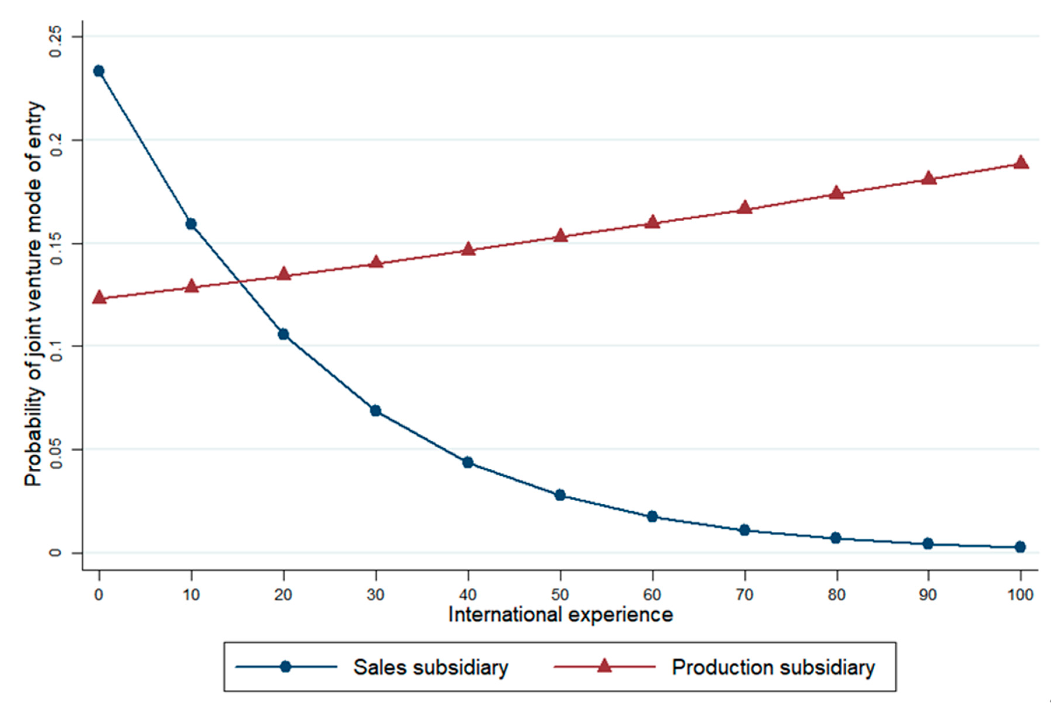 Sustainability 11 04089 g001