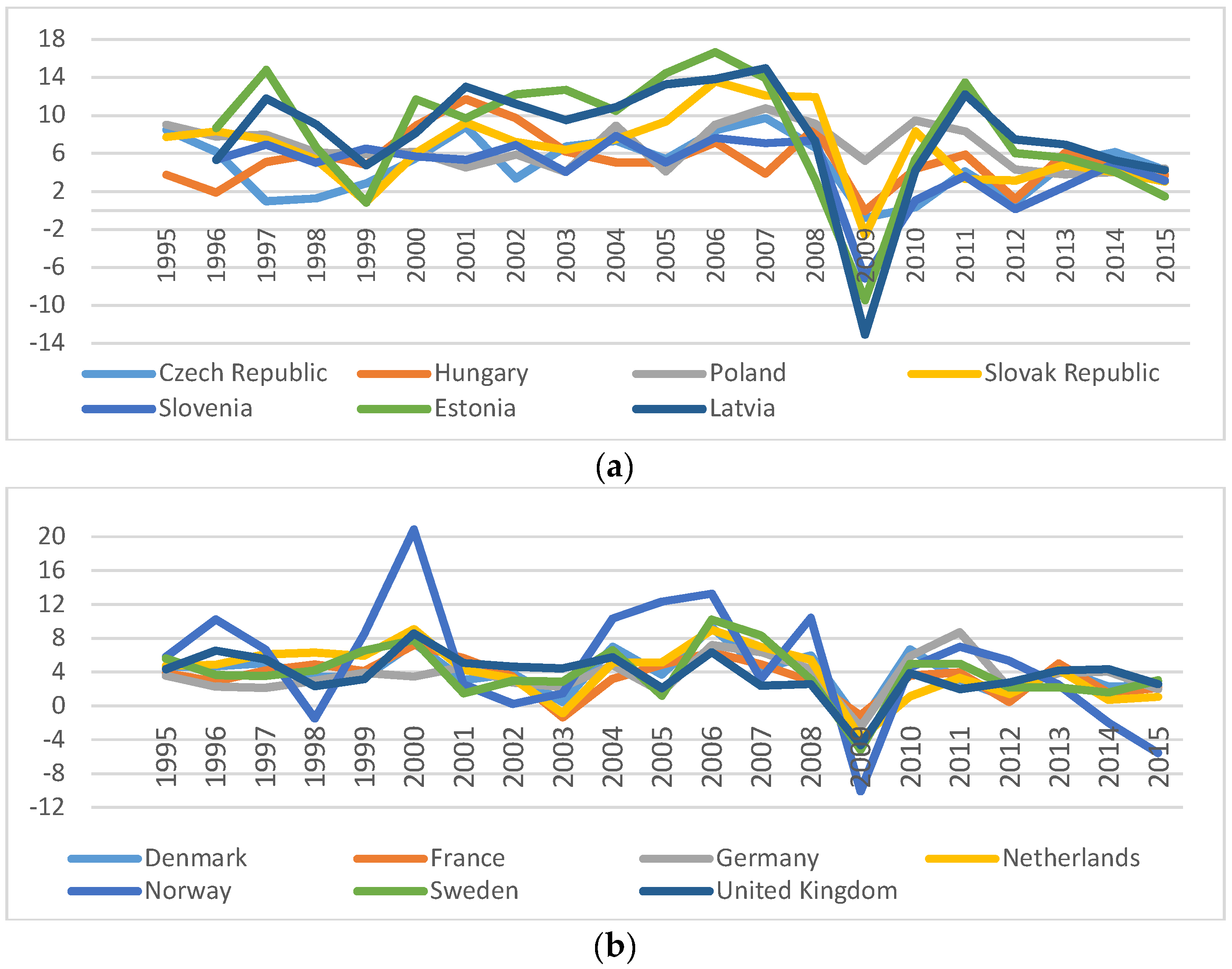 Sustainability 11 04094 g002