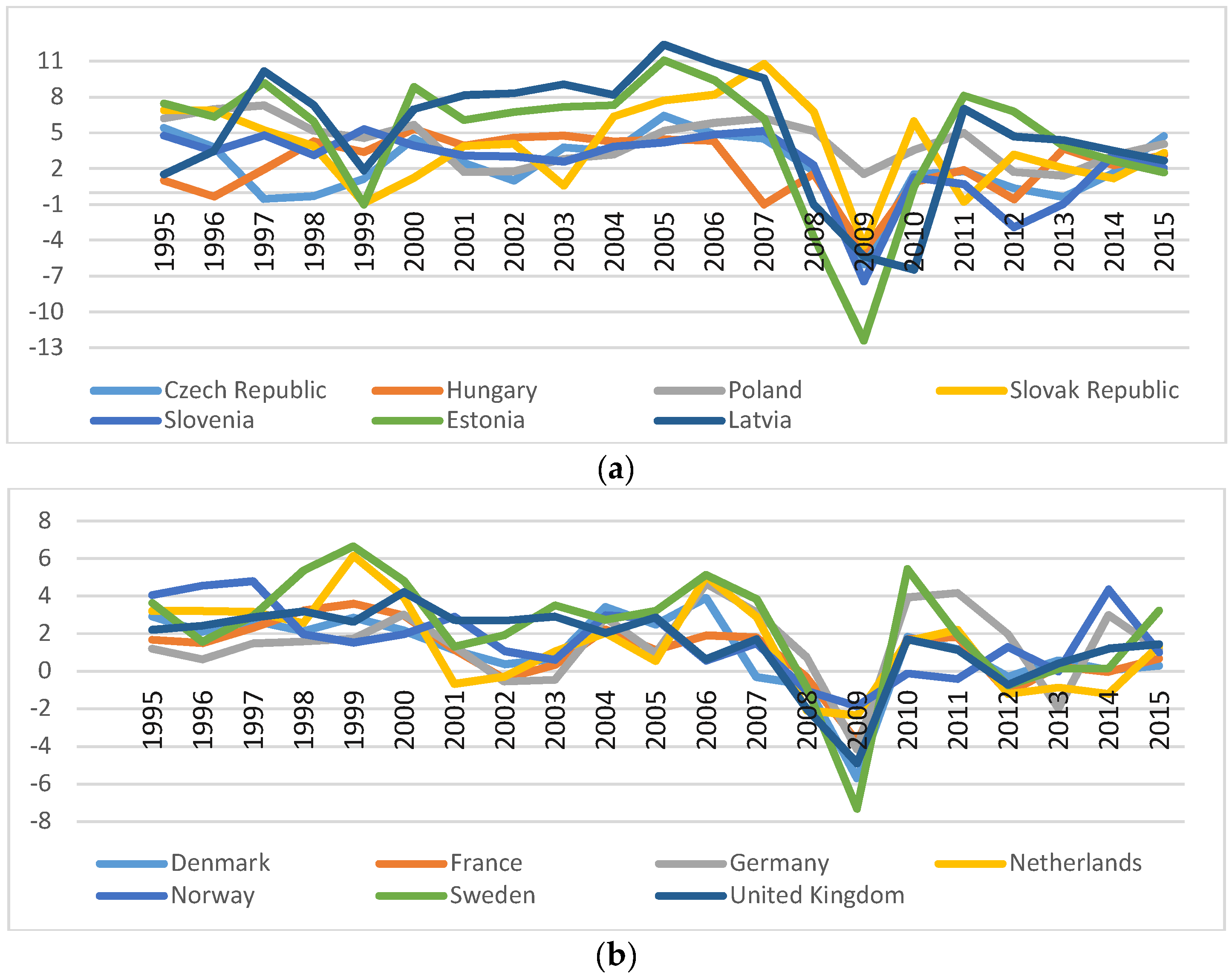 Sustainability 11 04094 g003