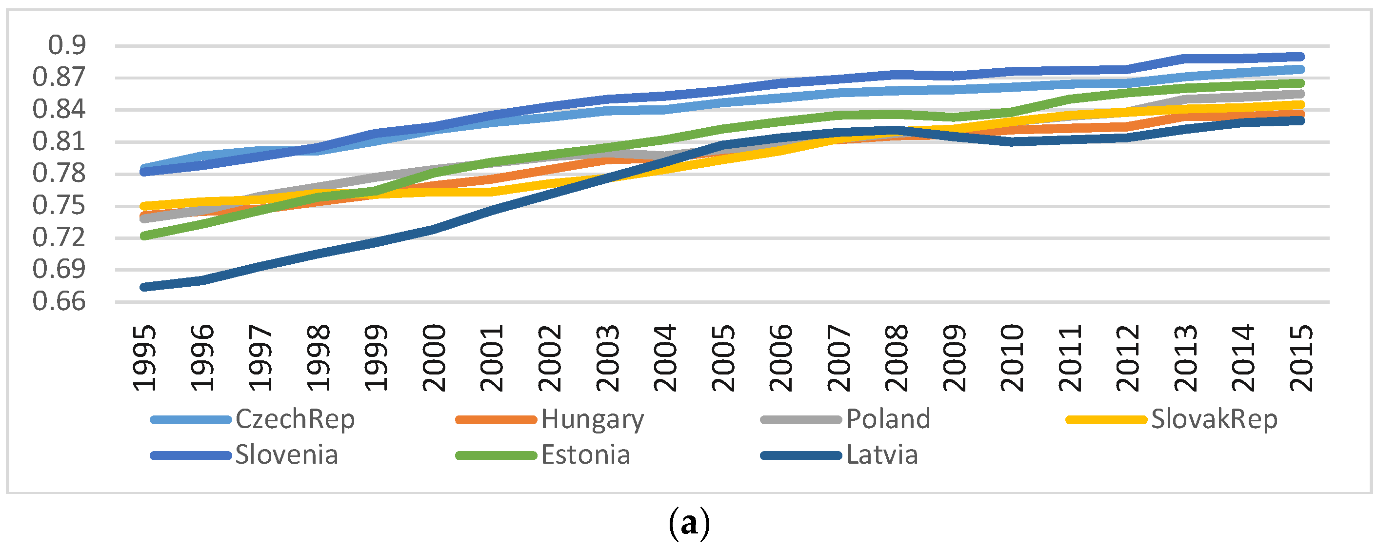 Sustainability 11 04094 g004a