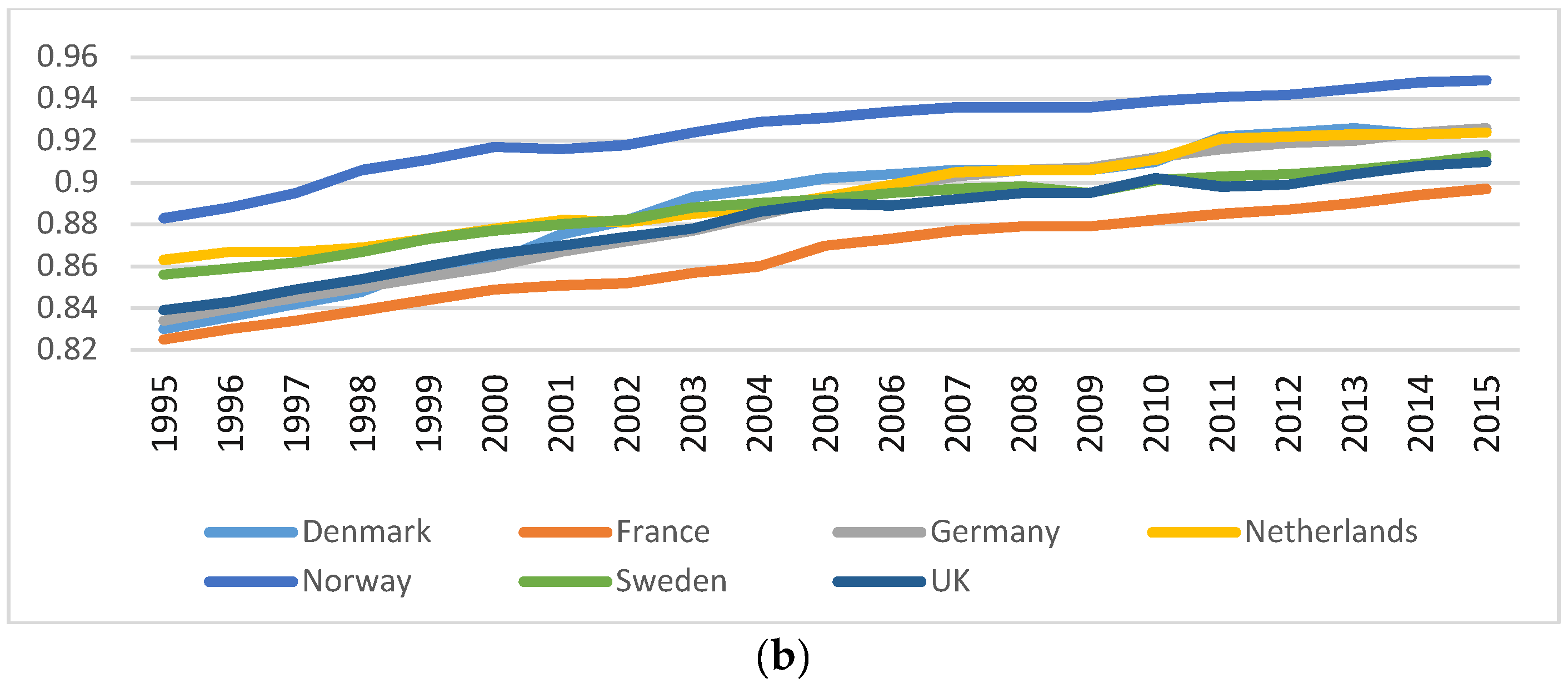 Sustainability 11 04094 g004b
