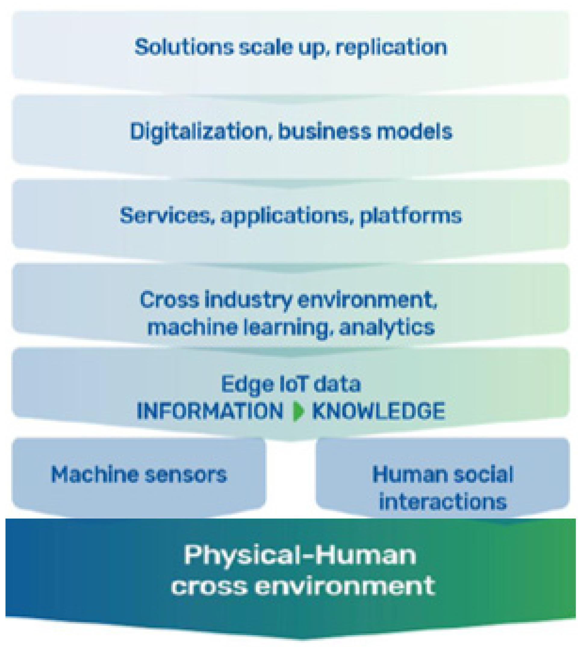 Sustainability 11 04095 g001