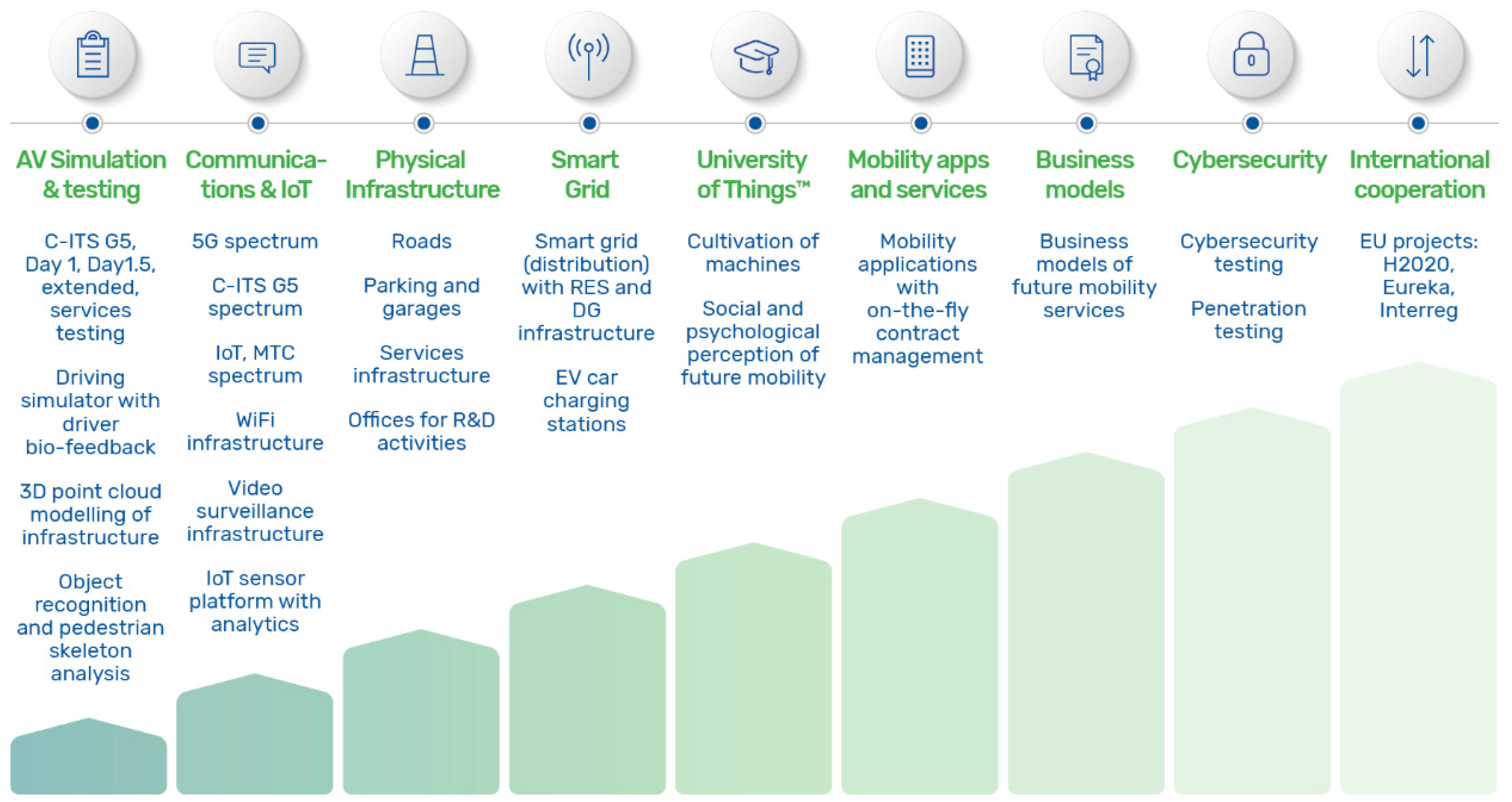 Sustainability 11 04095 g003