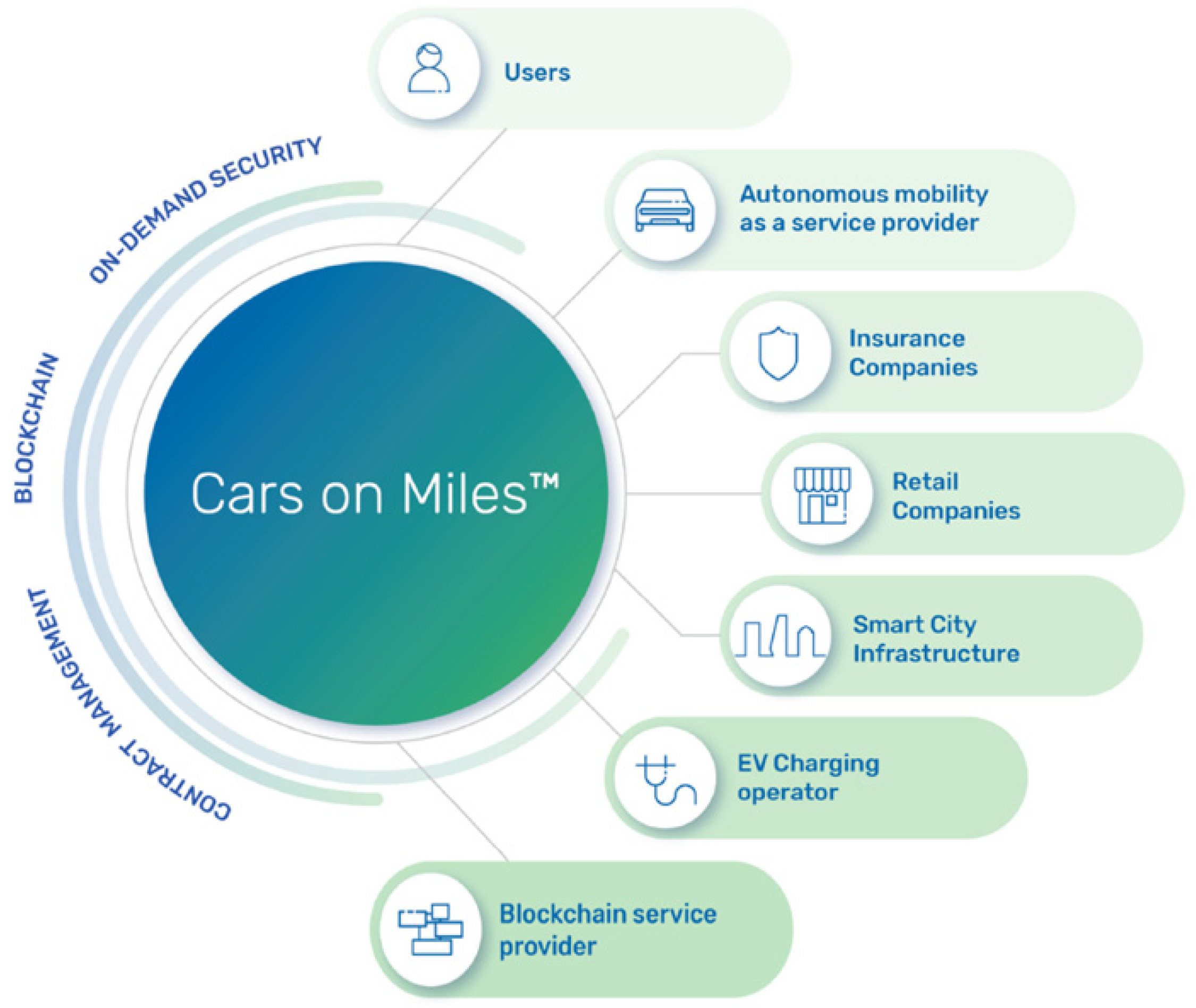 Sustainability 11 04095 g004