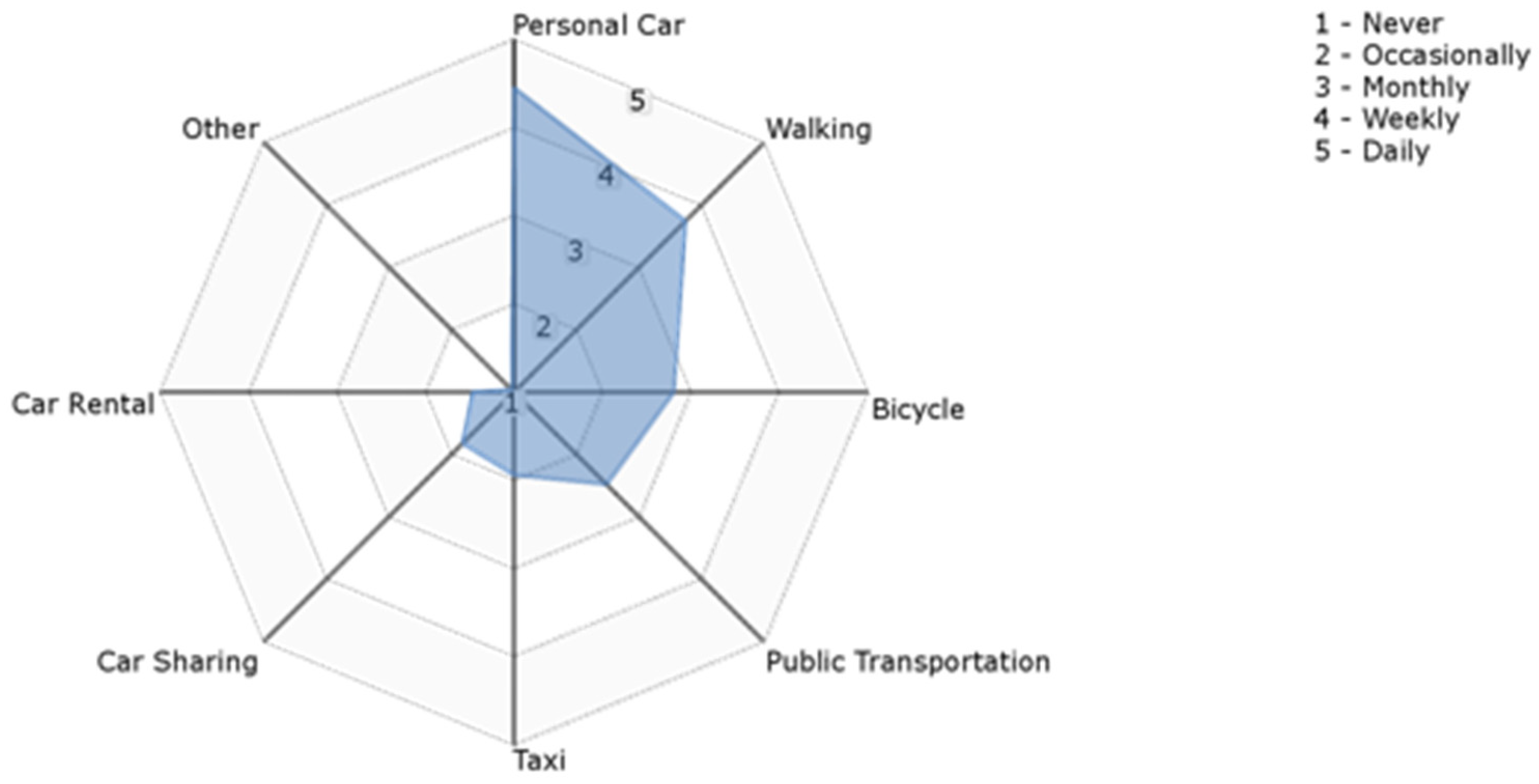 Sustainability 11 04095 g007