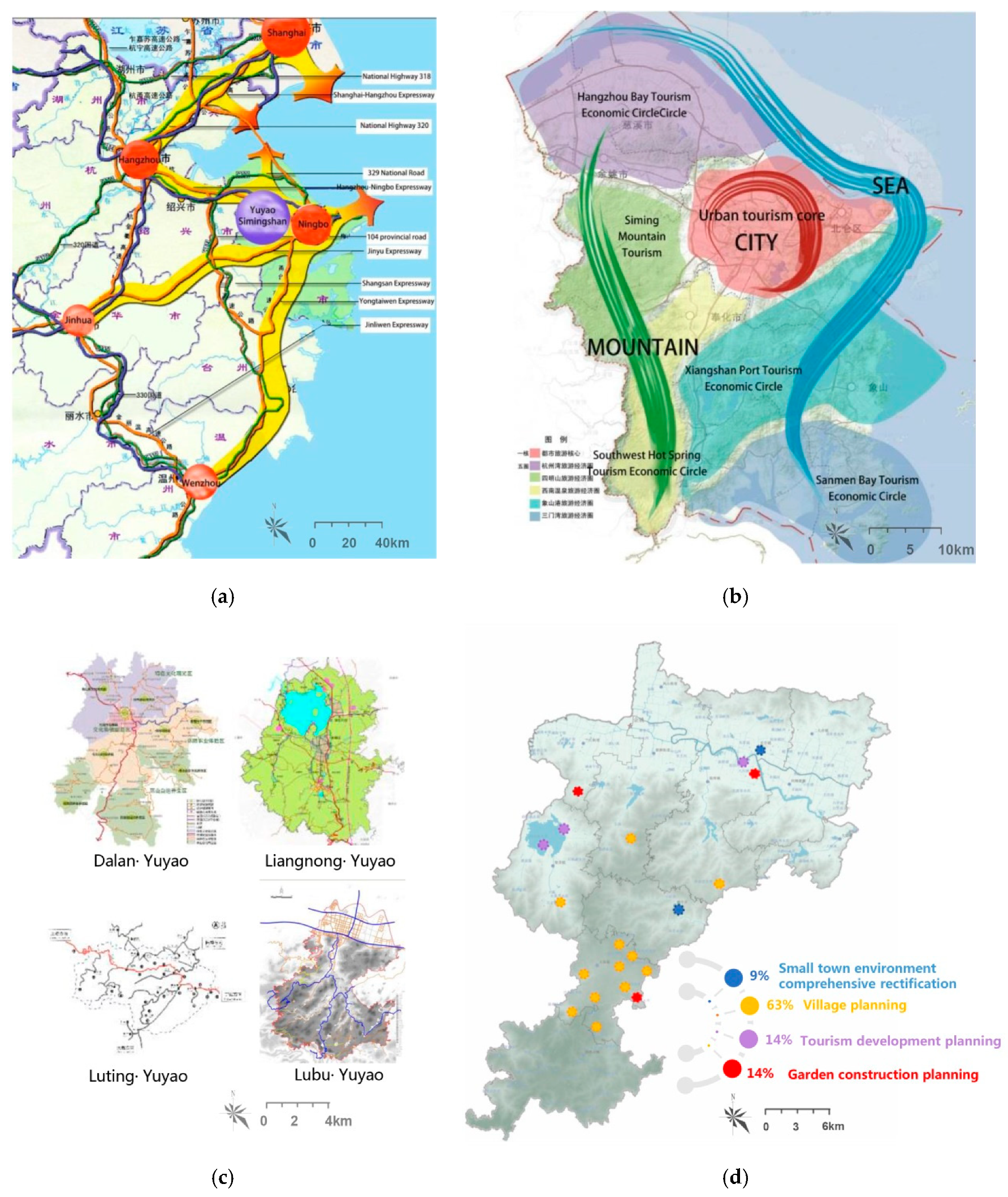 Sustainability 11 04096 g001