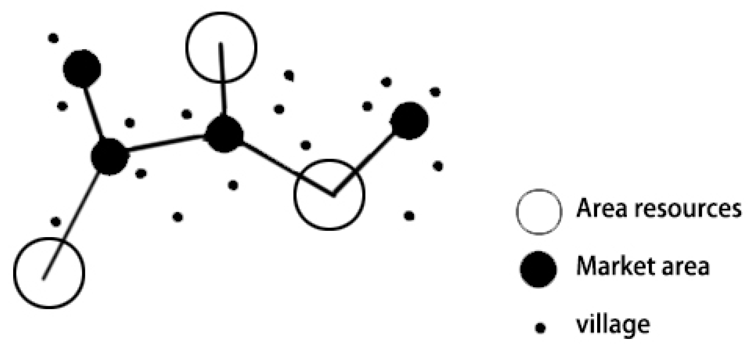 Sustainability 11 04096 g003