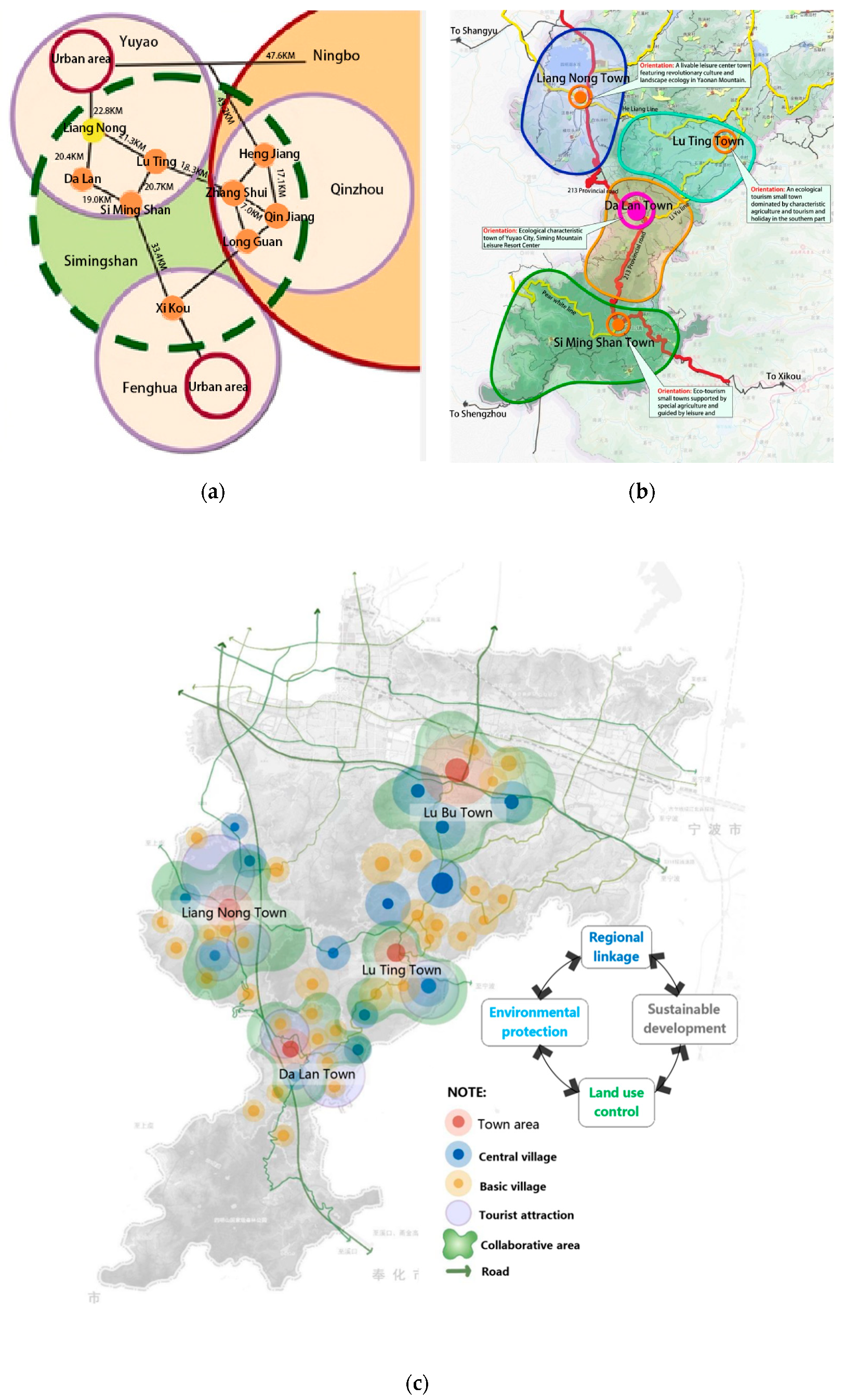 Sustainability 11 04096 g006