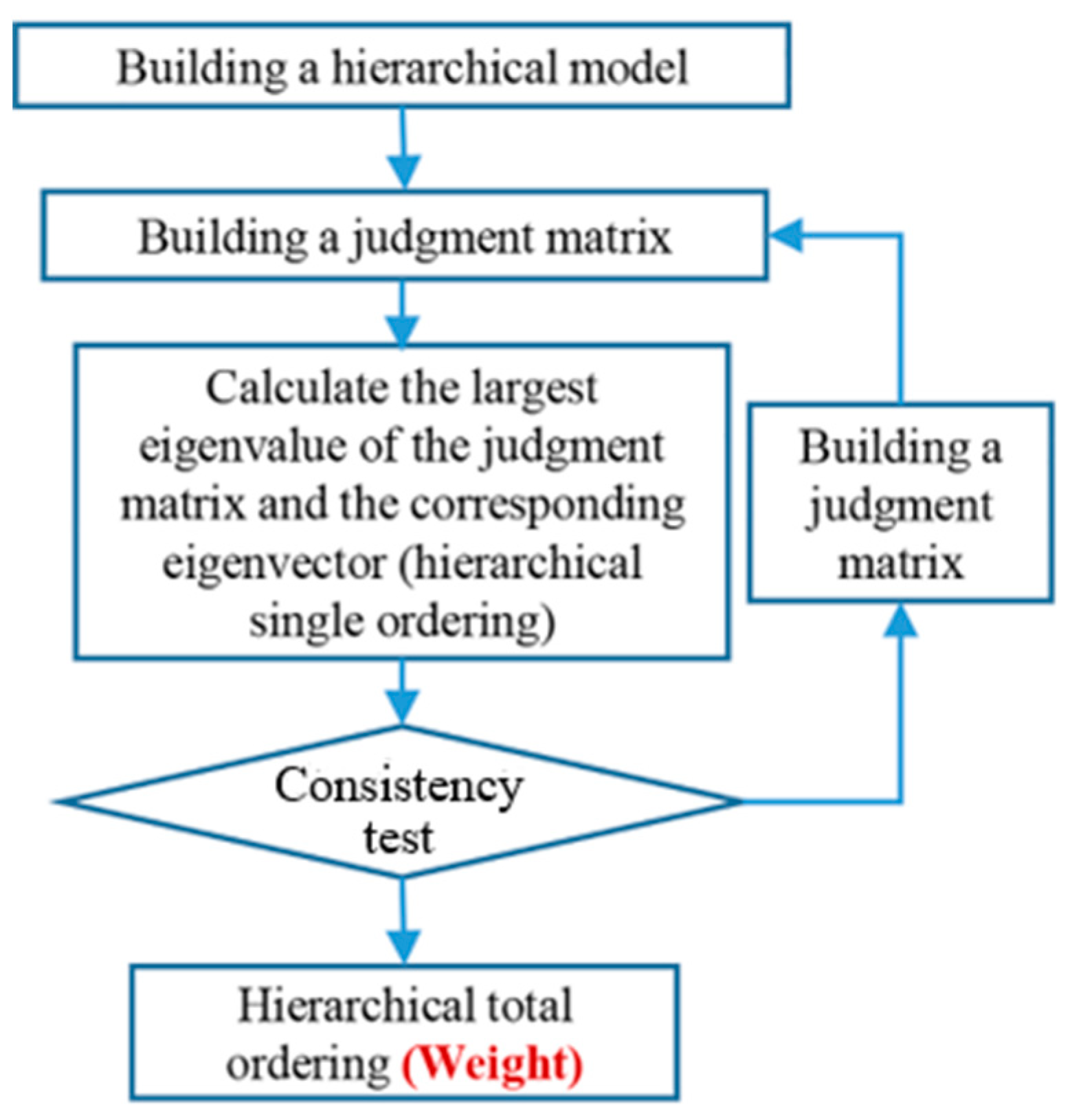 Sustainability 11 04096 g007