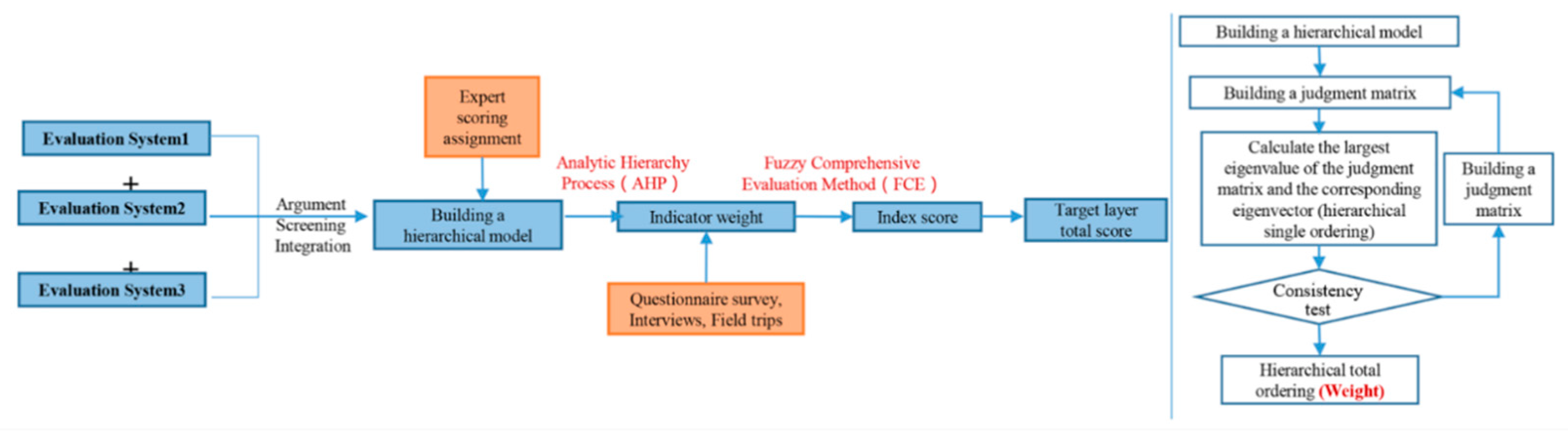 Sustainability 11 04096 g008