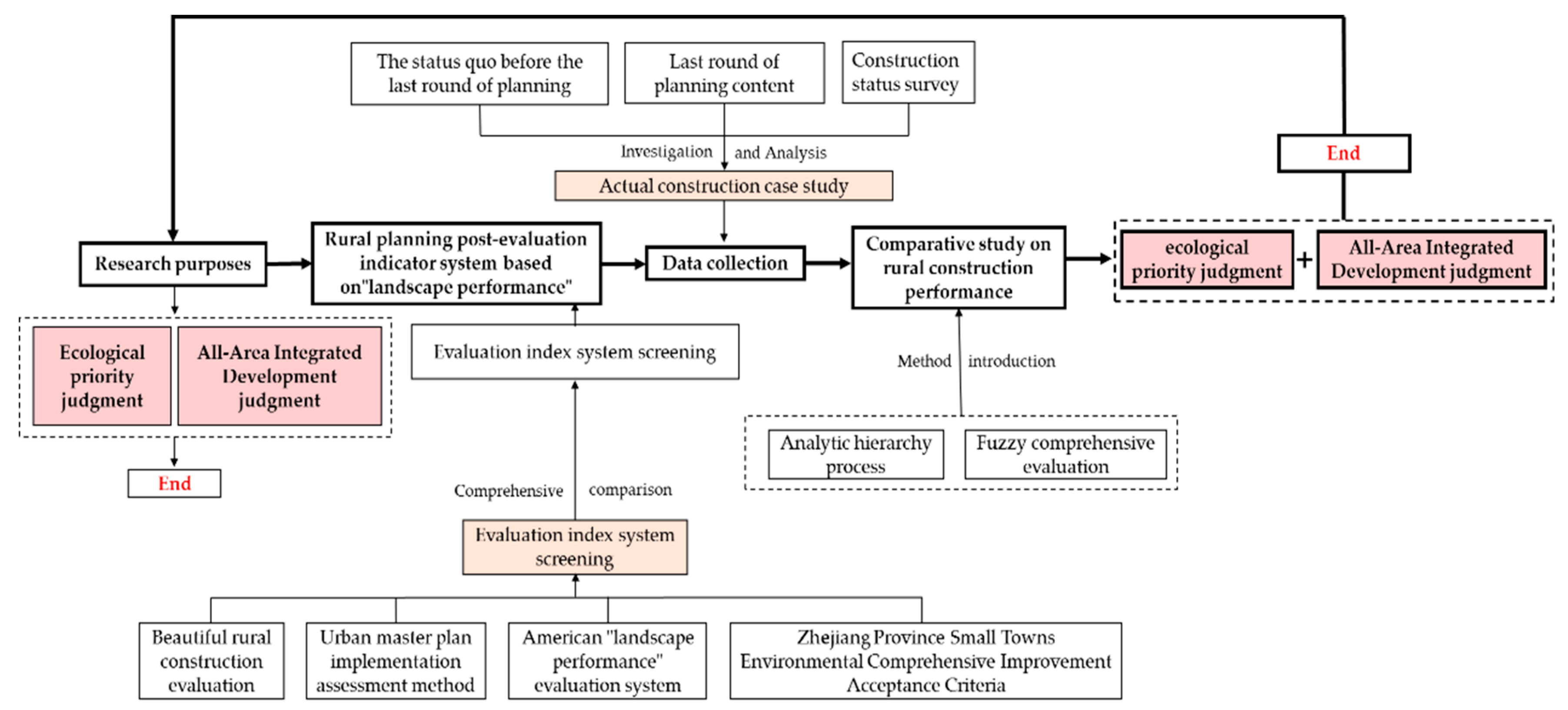 Sustainability 11 04096 g009