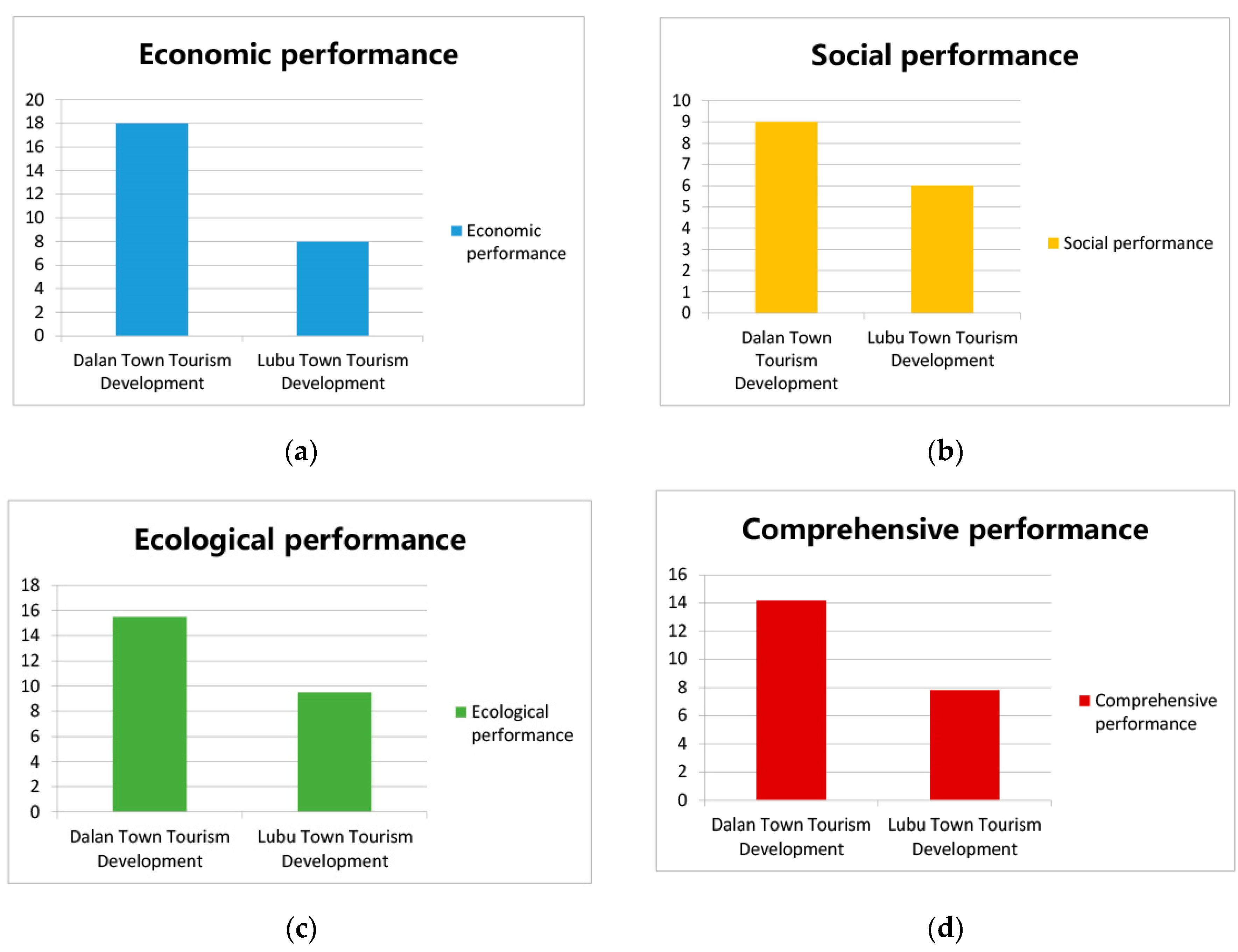 Sustainability 11 04096 g011