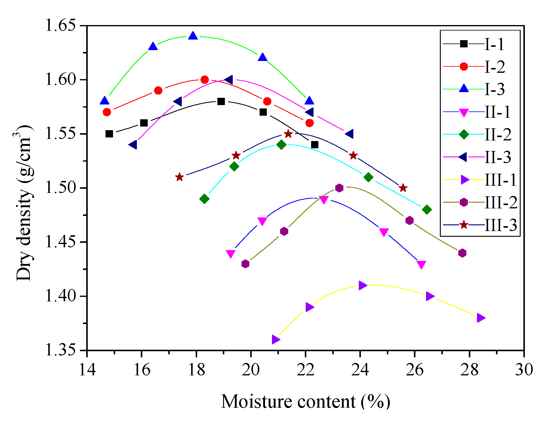 Sustainability 11 04099 g002