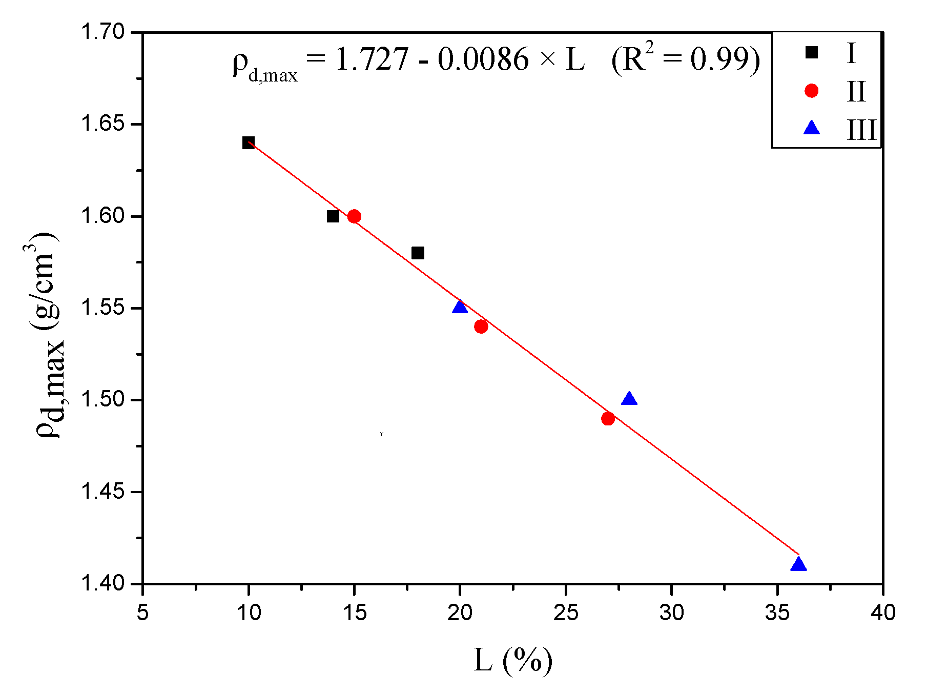 Sustainability 11 04099 g003
