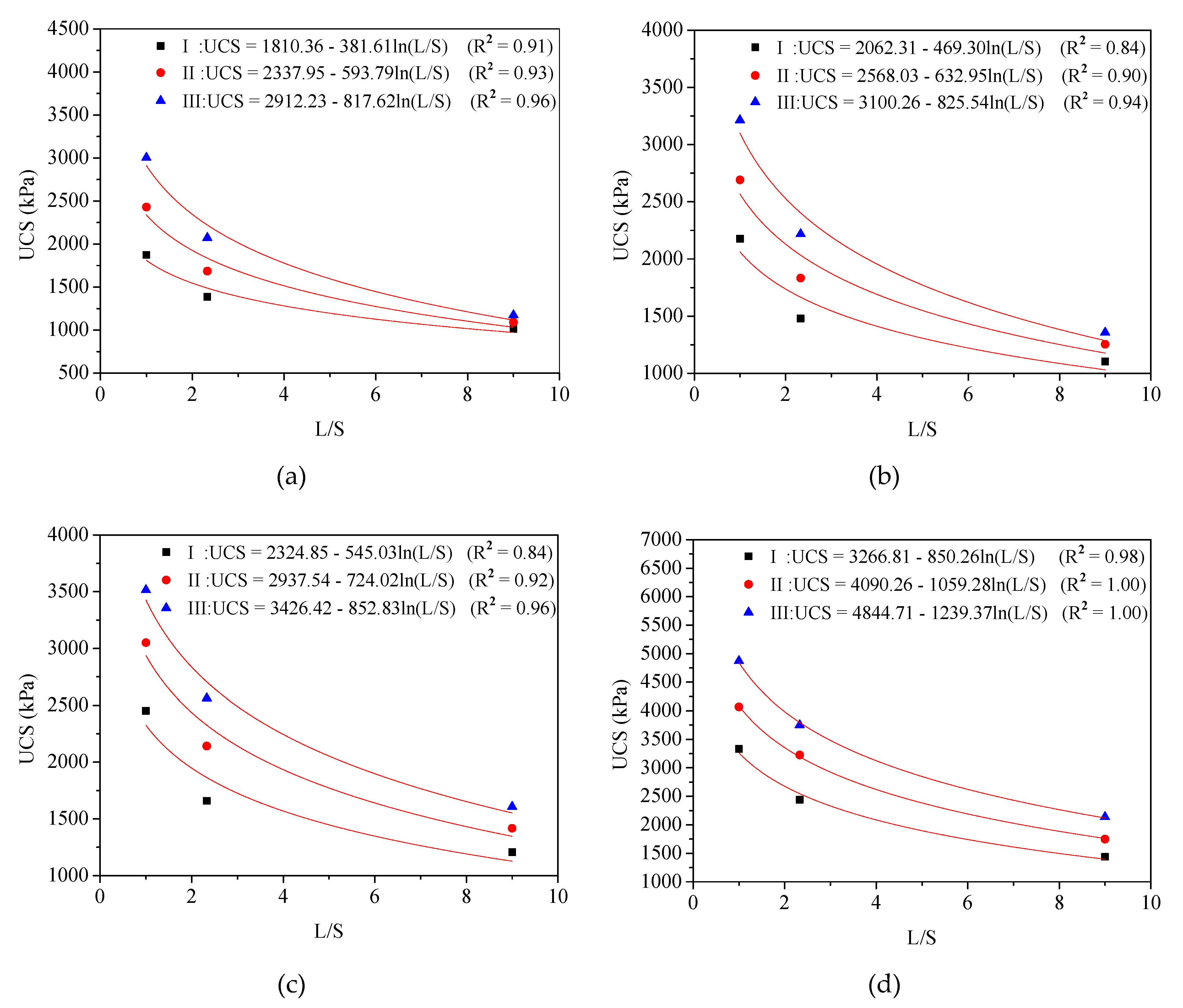 Sustainability 11 04099 g005