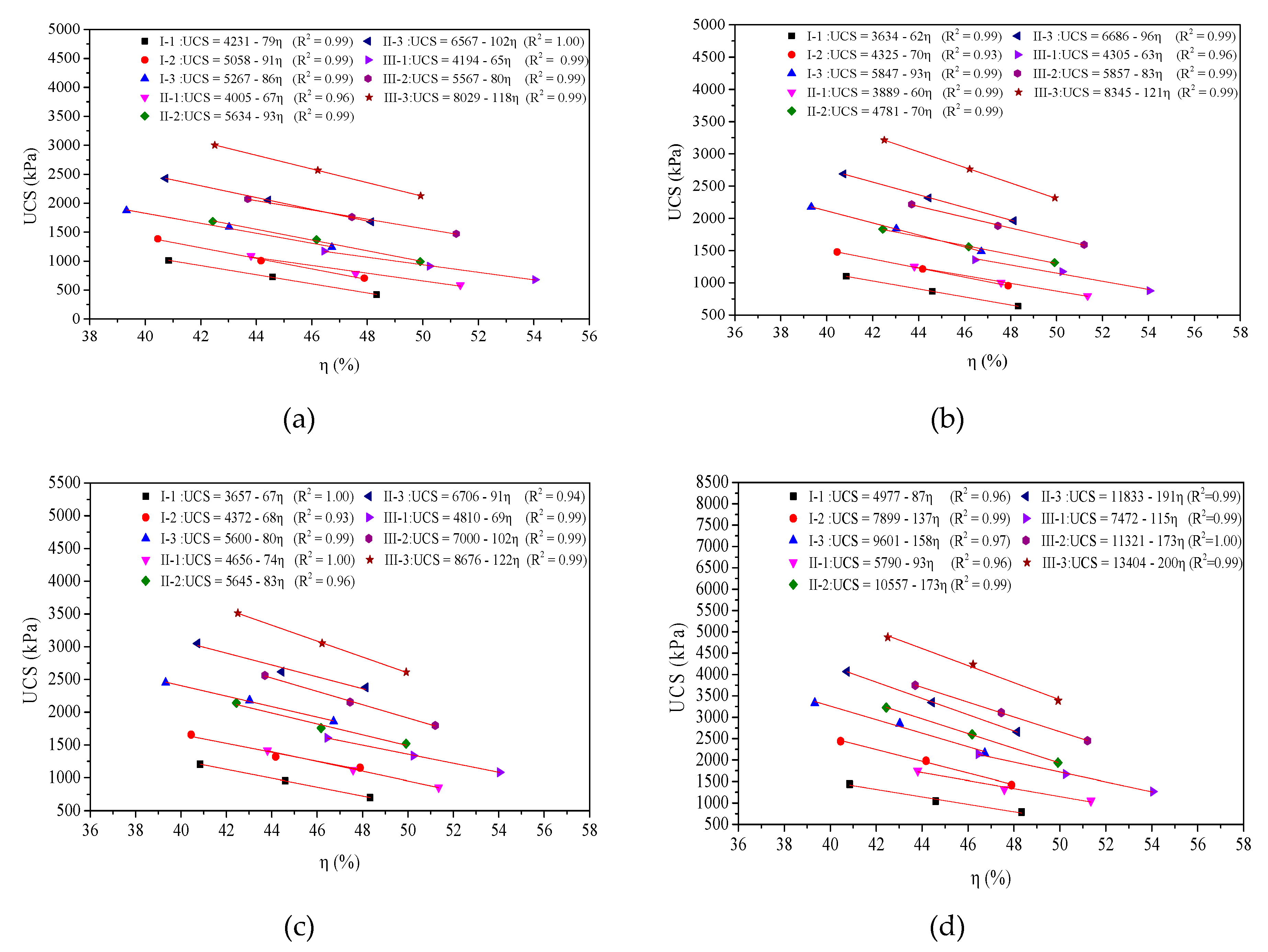 Sustainability 11 04099 g006