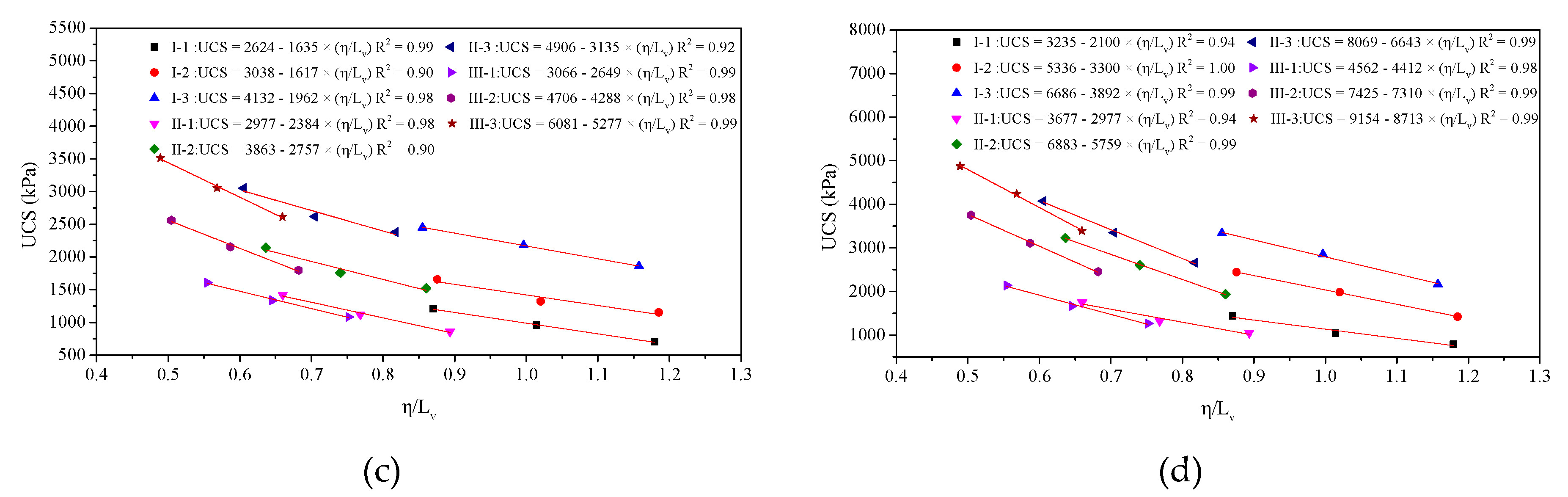 Sustainability 11 04099 g007b