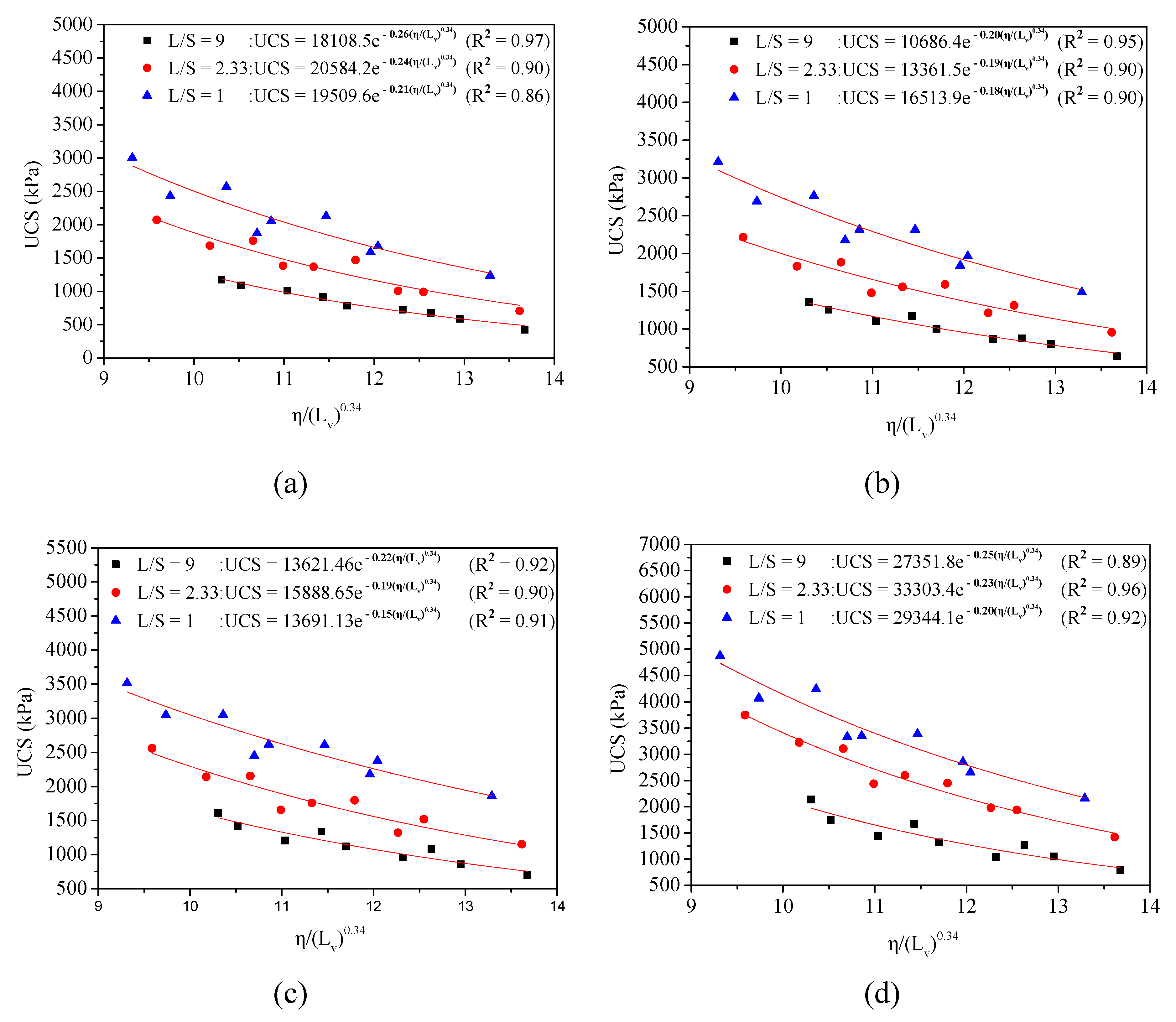 Sustainability 11 04099 g008