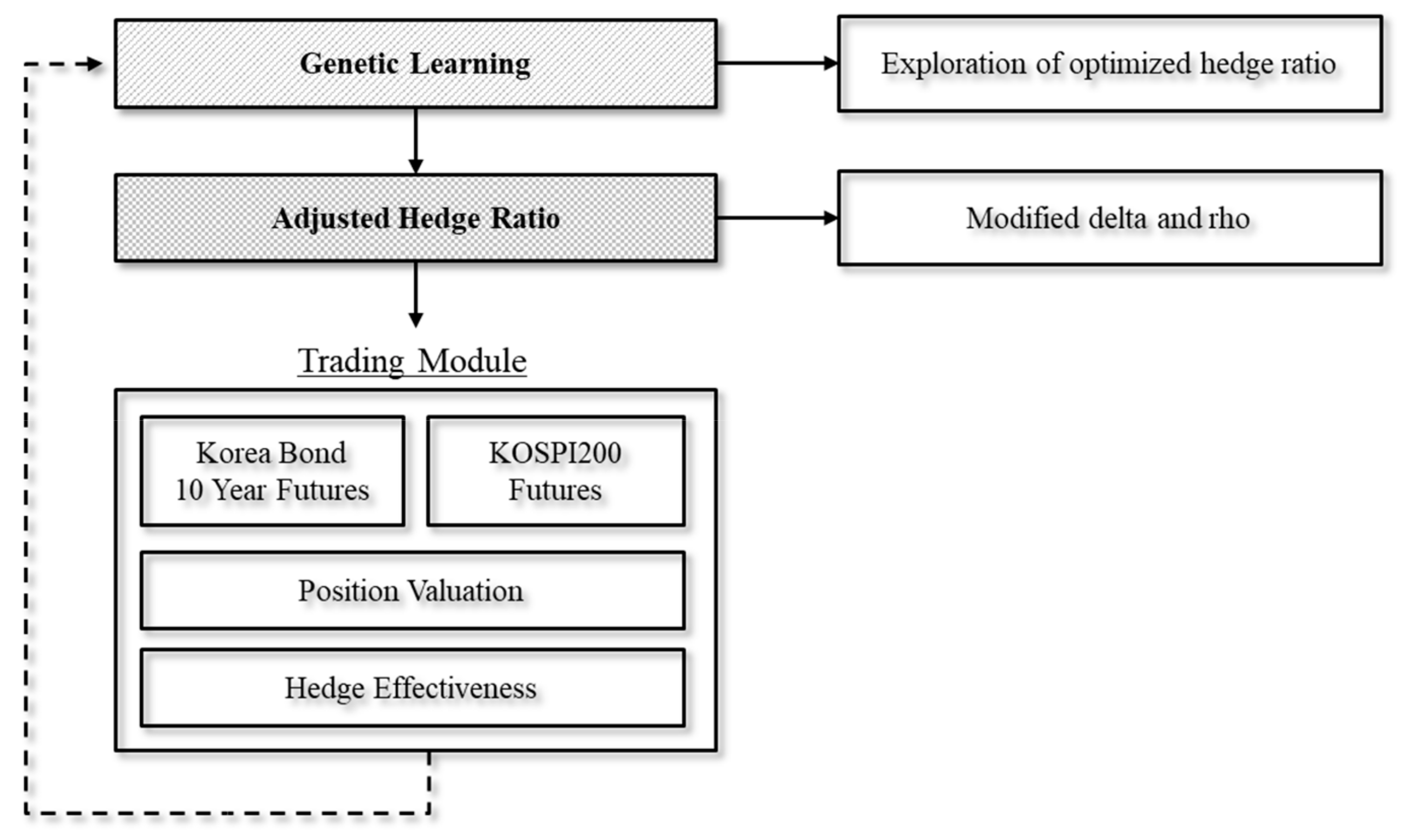 Sustainability 11 04100 g004 Sustainability 11 04100 g004