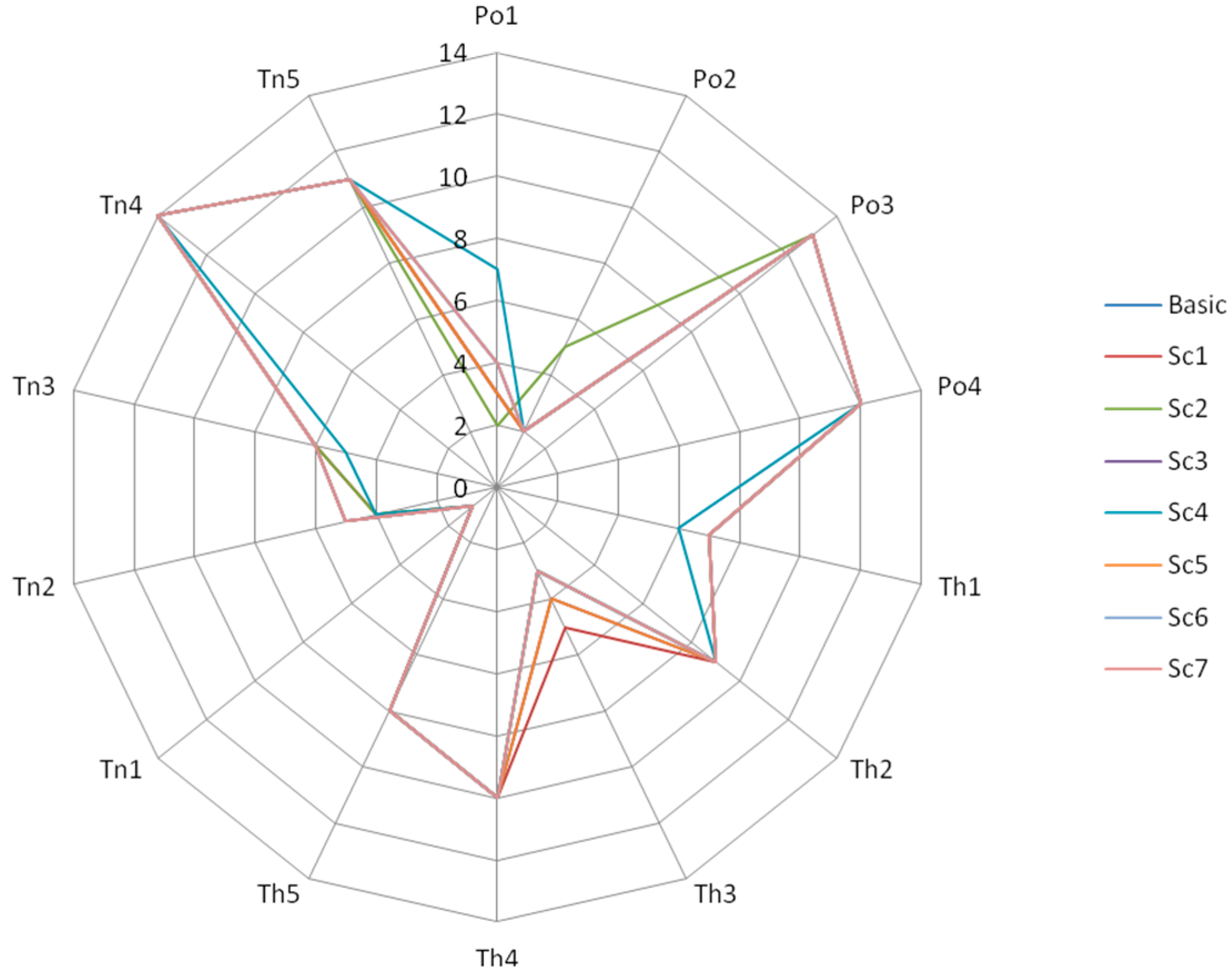 Sustainability 11 04102 g003 Sustainability 11 04102 g003