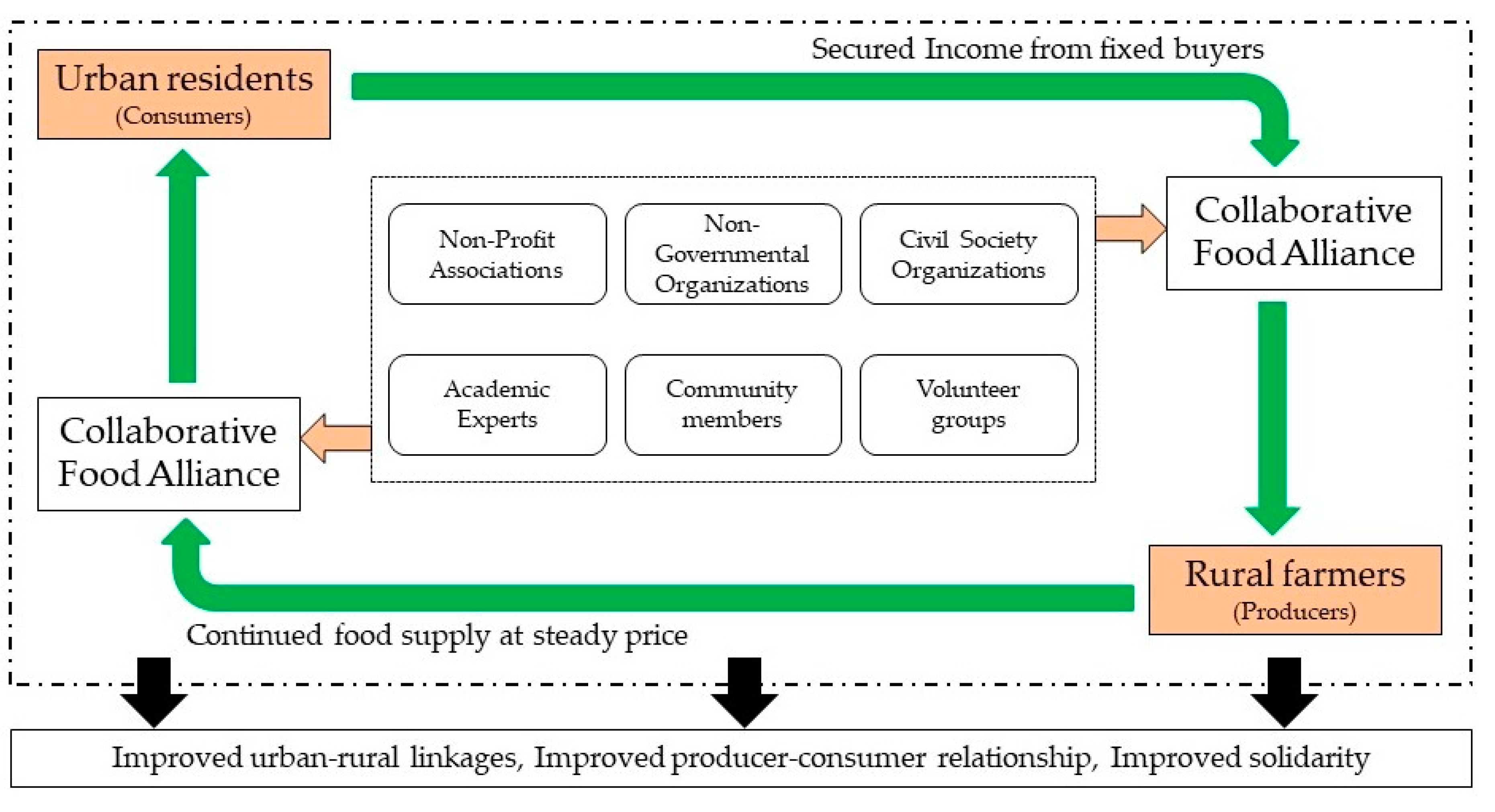 Sustainability 11 04103 g001 Sustainability 11 04103 g001