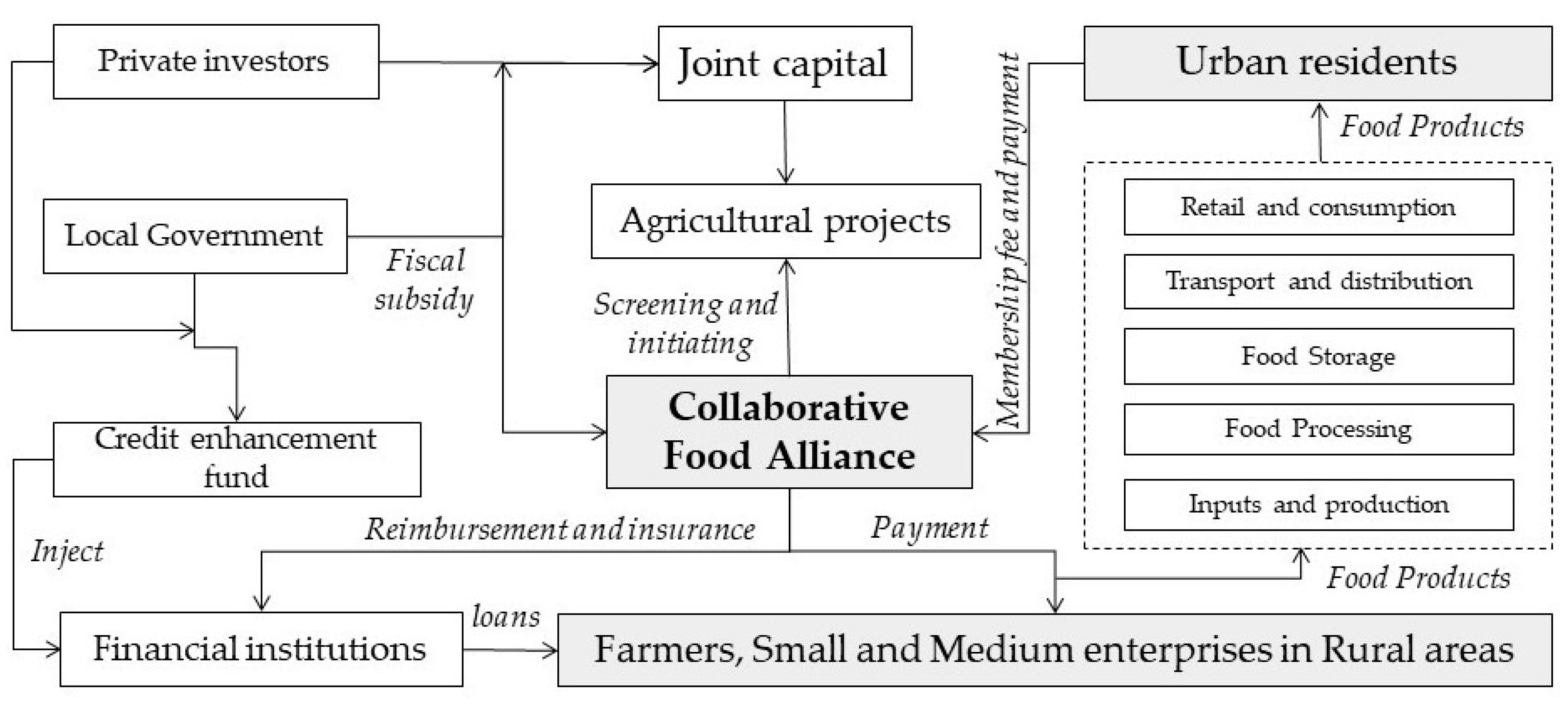 Sustainability 11 04103 g004 Sustainability 11 04103 g004