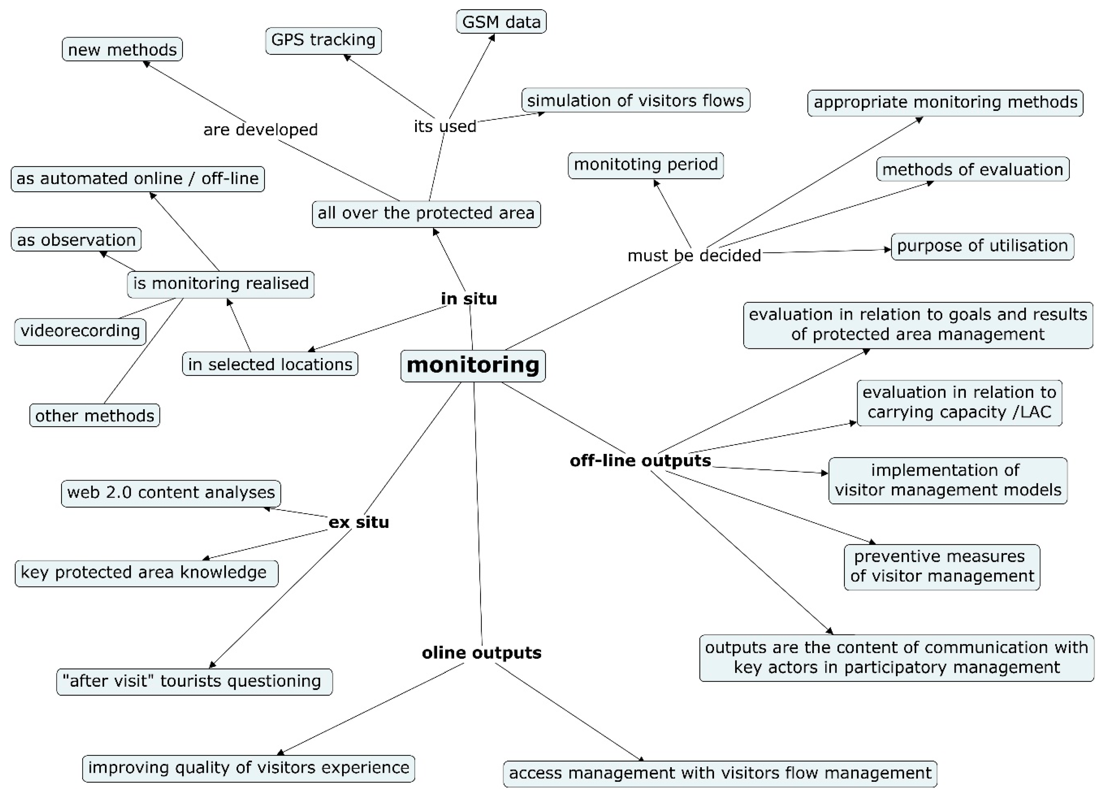 Sustainability 11 04104 g001