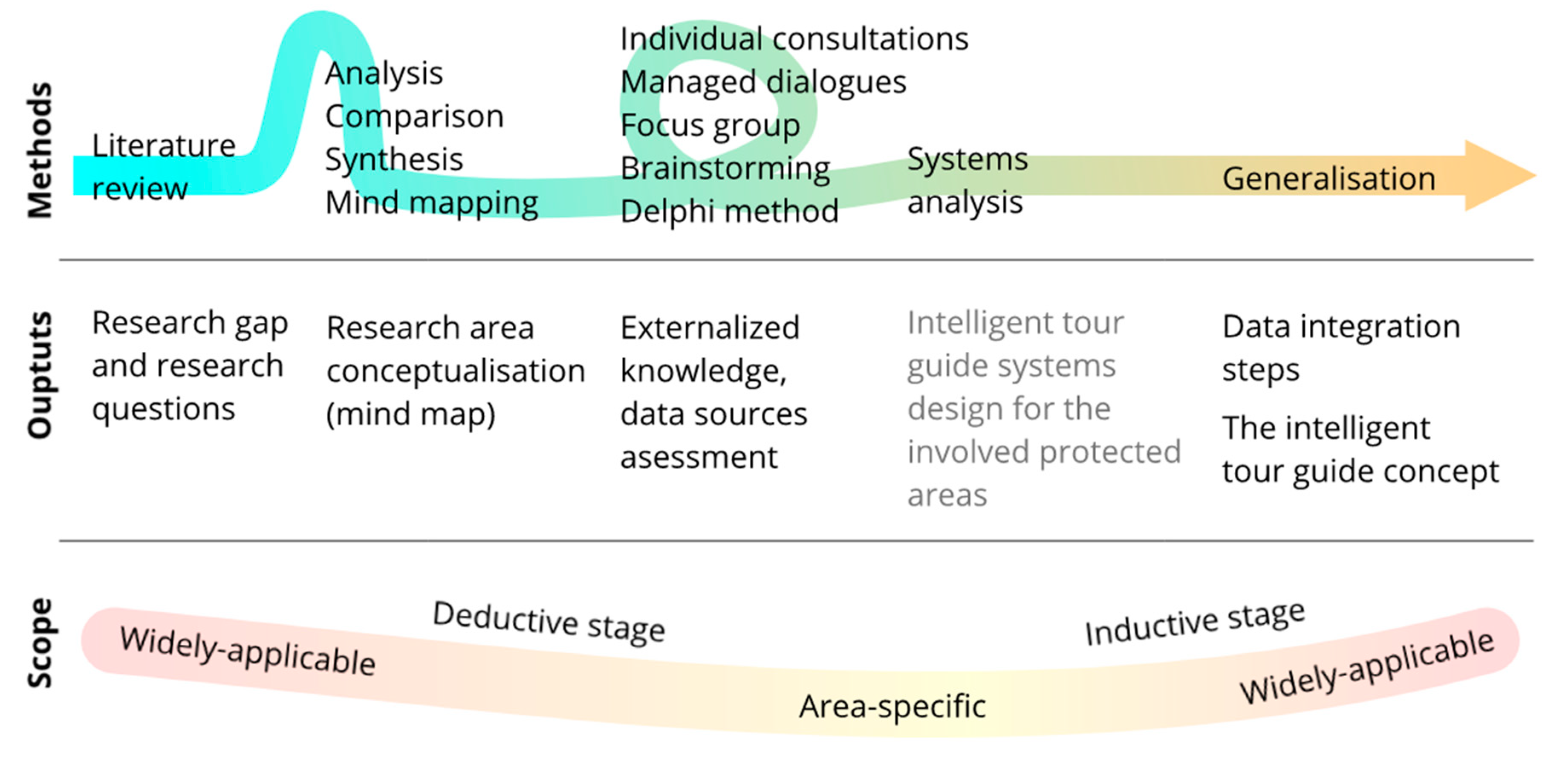 Sustainability 11 04104 g003