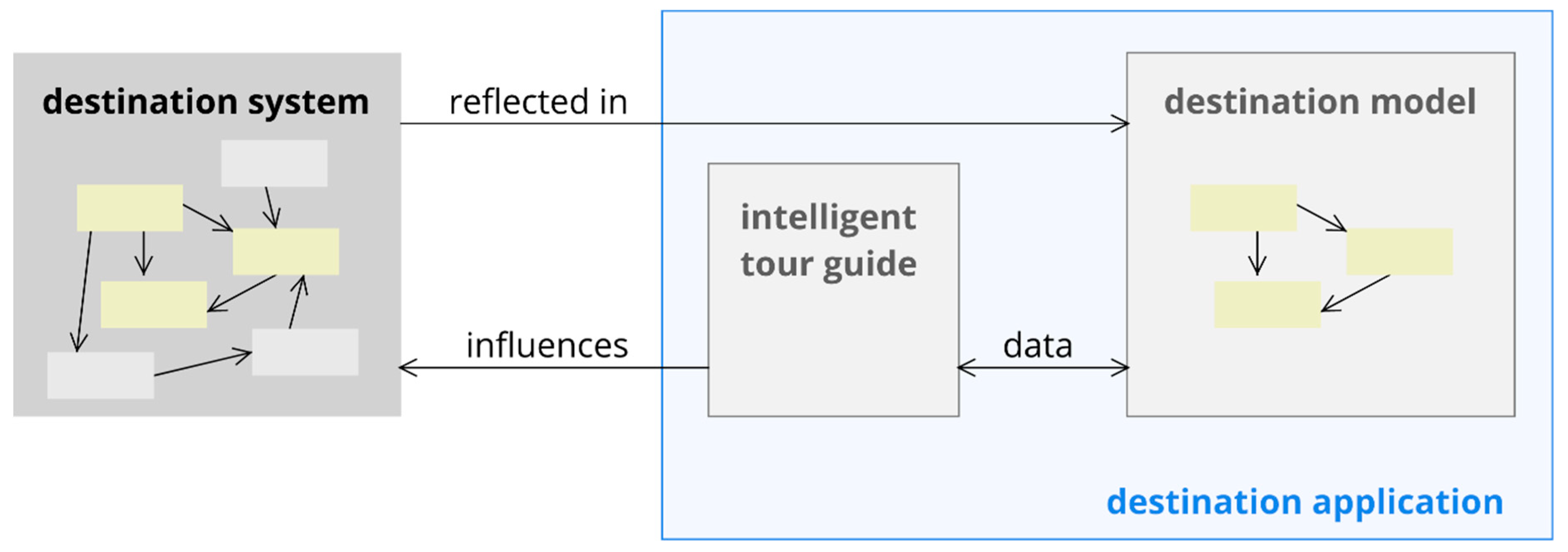 Sustainability 11 04104 g005