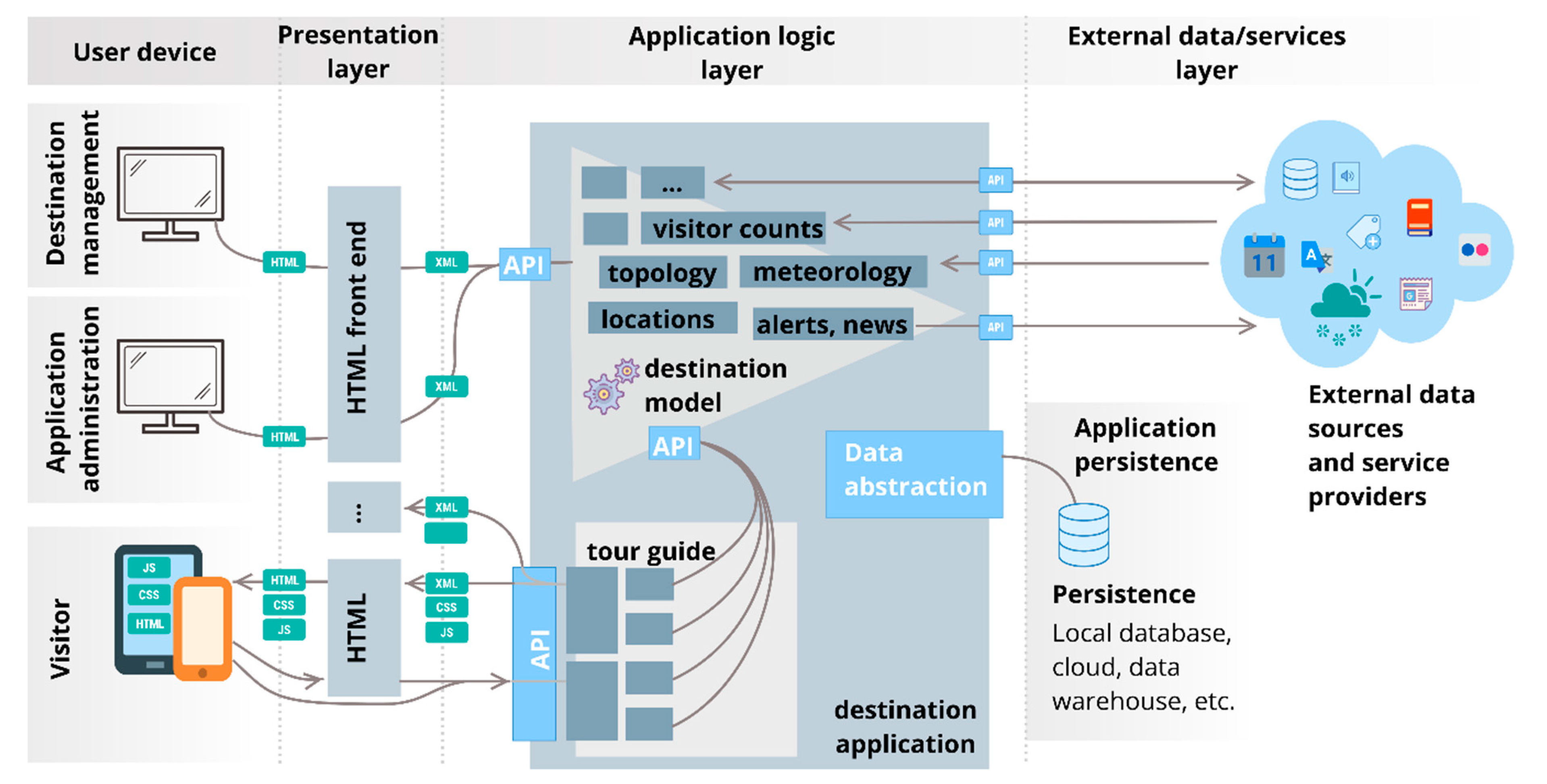 Sustainability 11 04104 g006