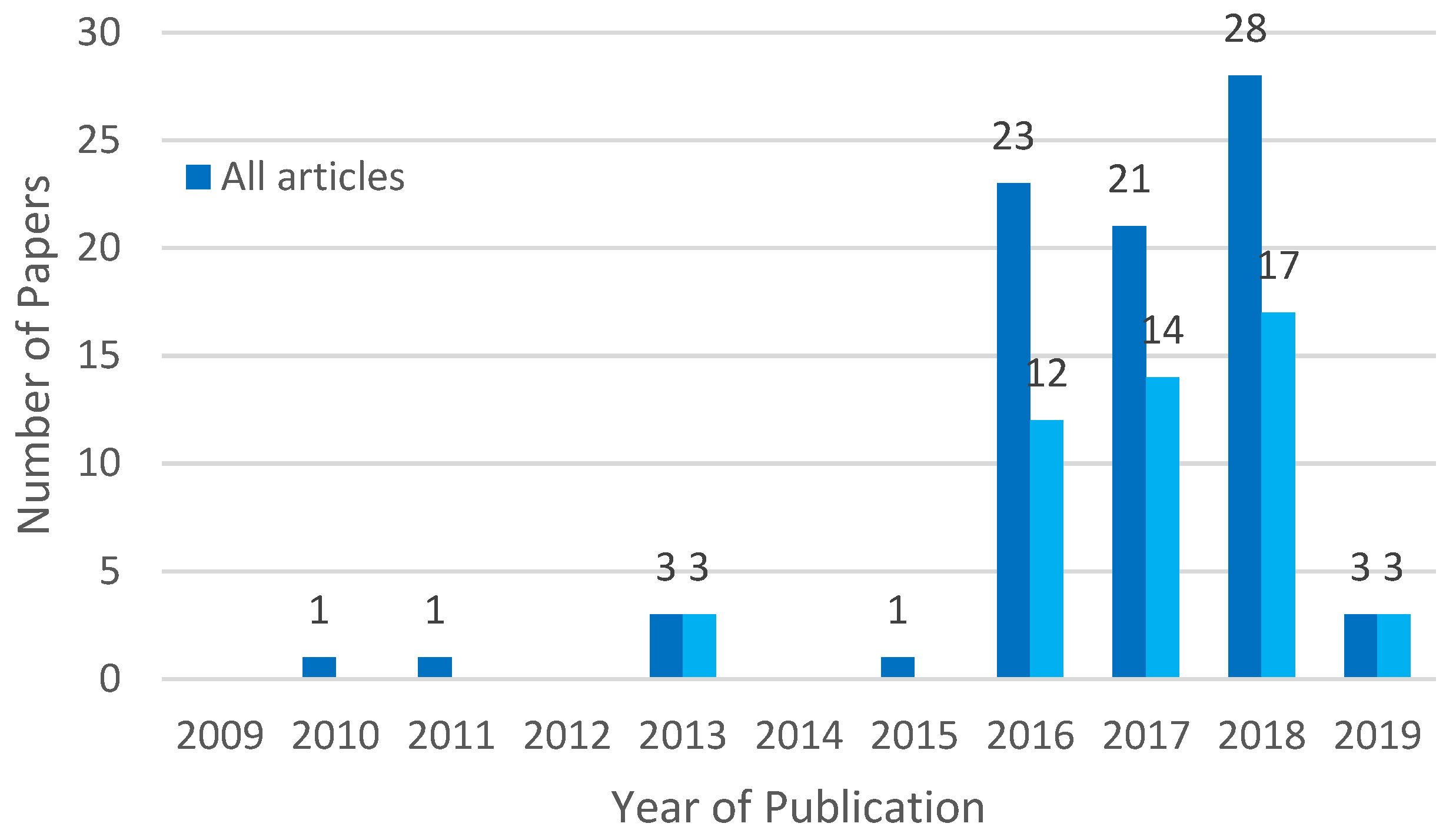 Sustainability 11 04106 g001 Sustainability 11 04106 g001
