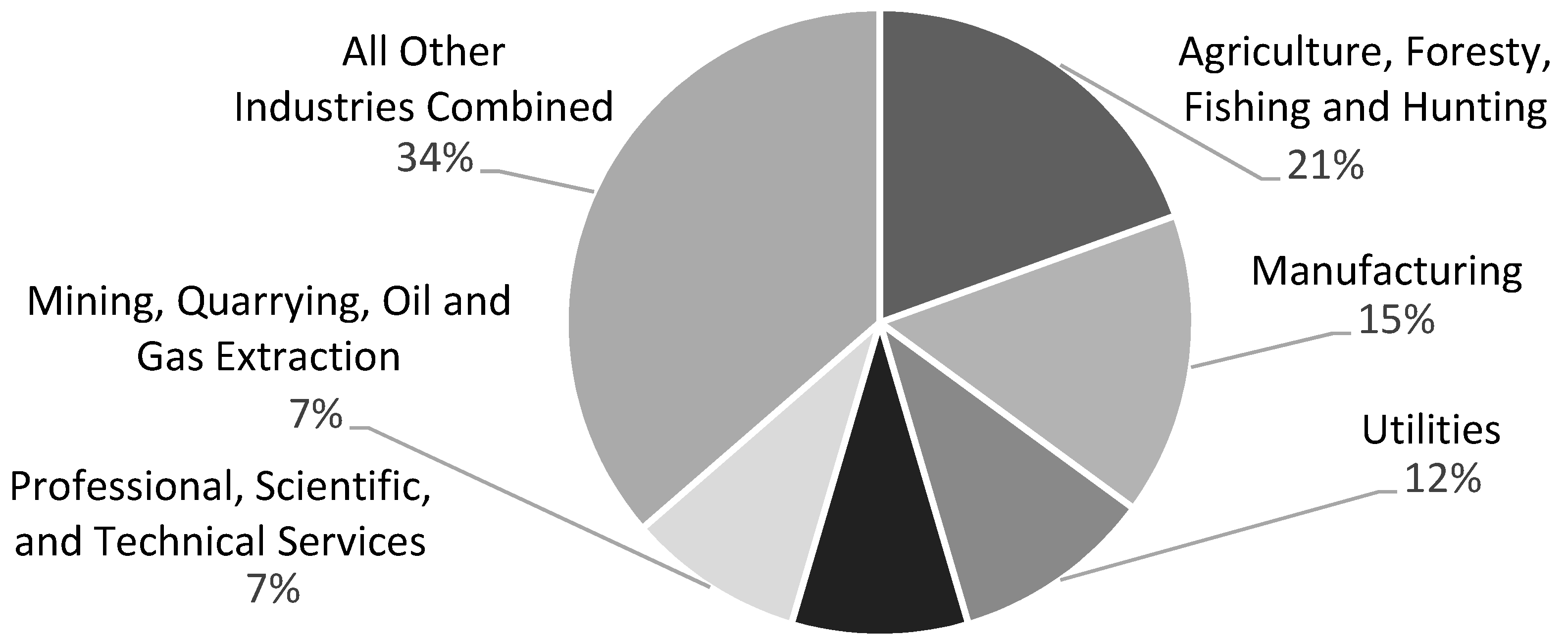 Sustainability 11 04106 g003 Sustainability 11 04106 g003