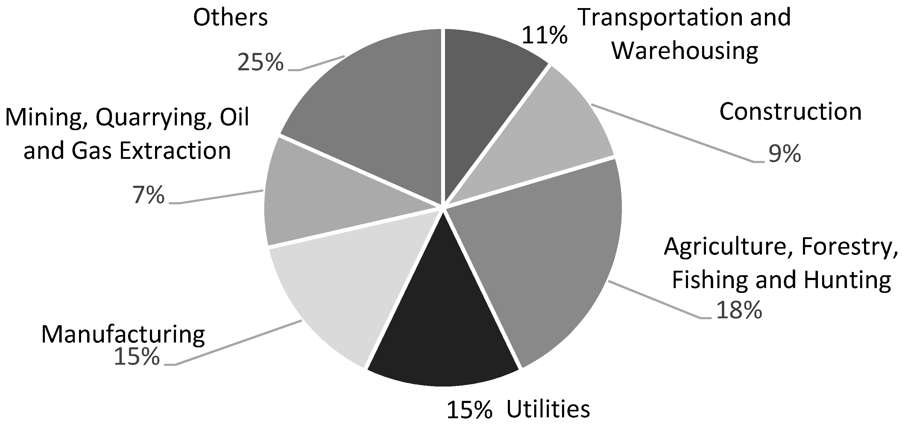 Sustainability 11 04106 g004 Sustainability 11 04106 g004