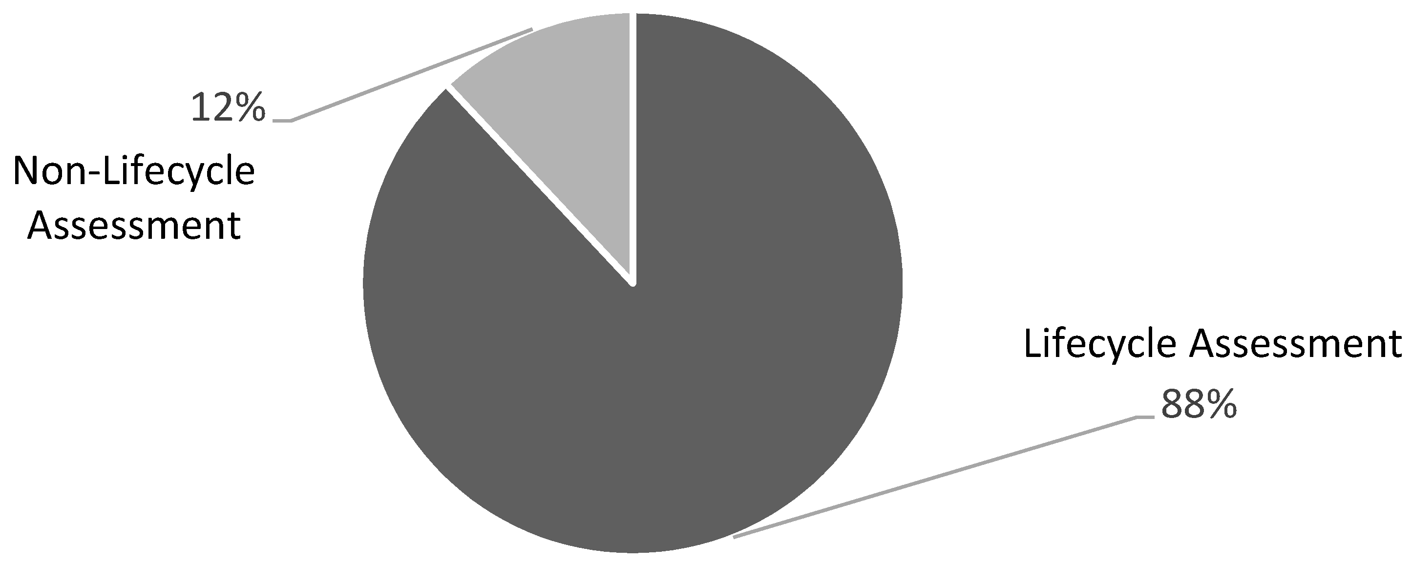 Sustainability 11 04106 g006 Sustainability 11 04106 g006