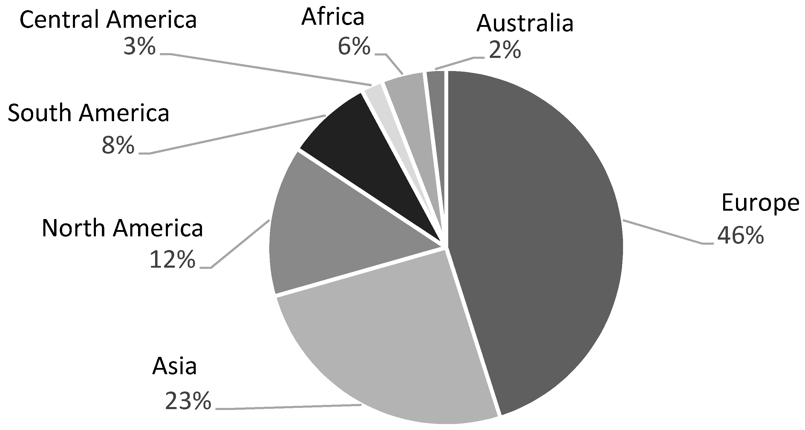 Sustainability 11 04106 g008 Sustainability 11 04106 g008