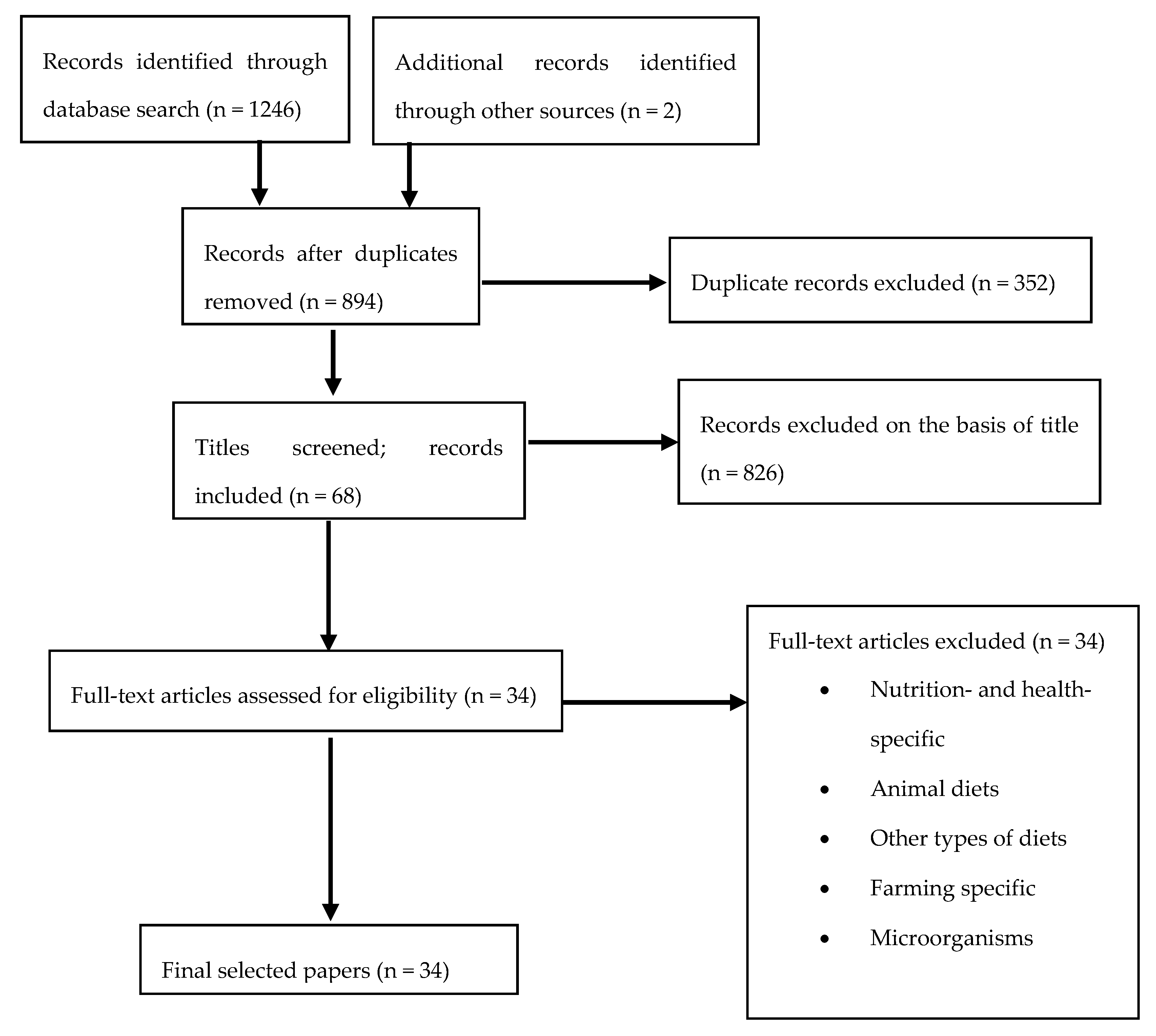 Sustainability 11 04110 g001