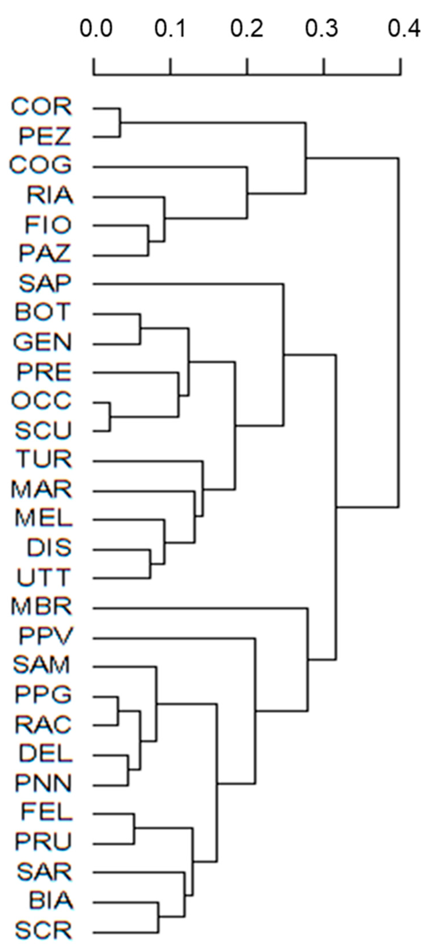 Sustainability 11 04112 g001