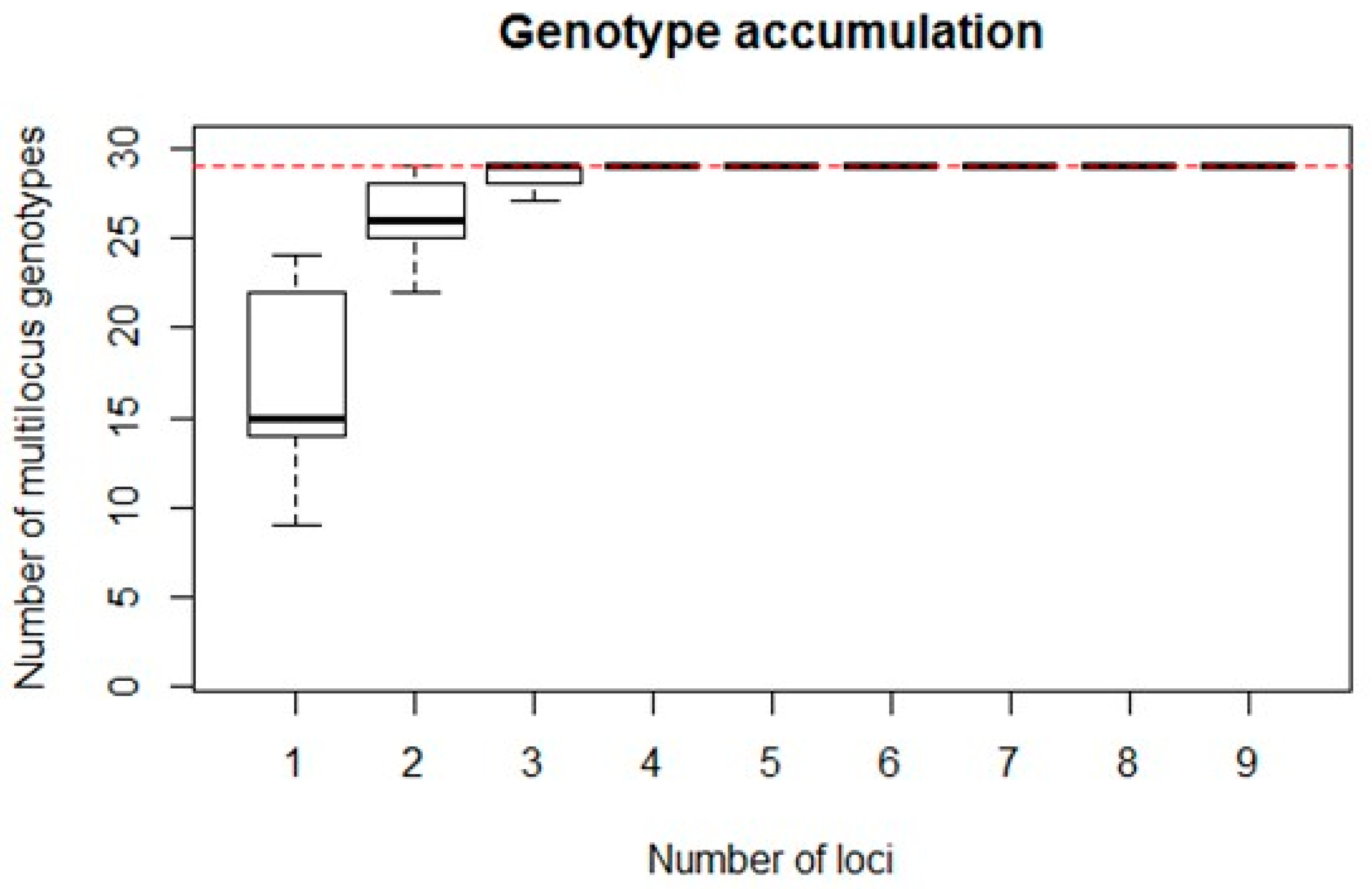 Sustainability 11 04112 g003