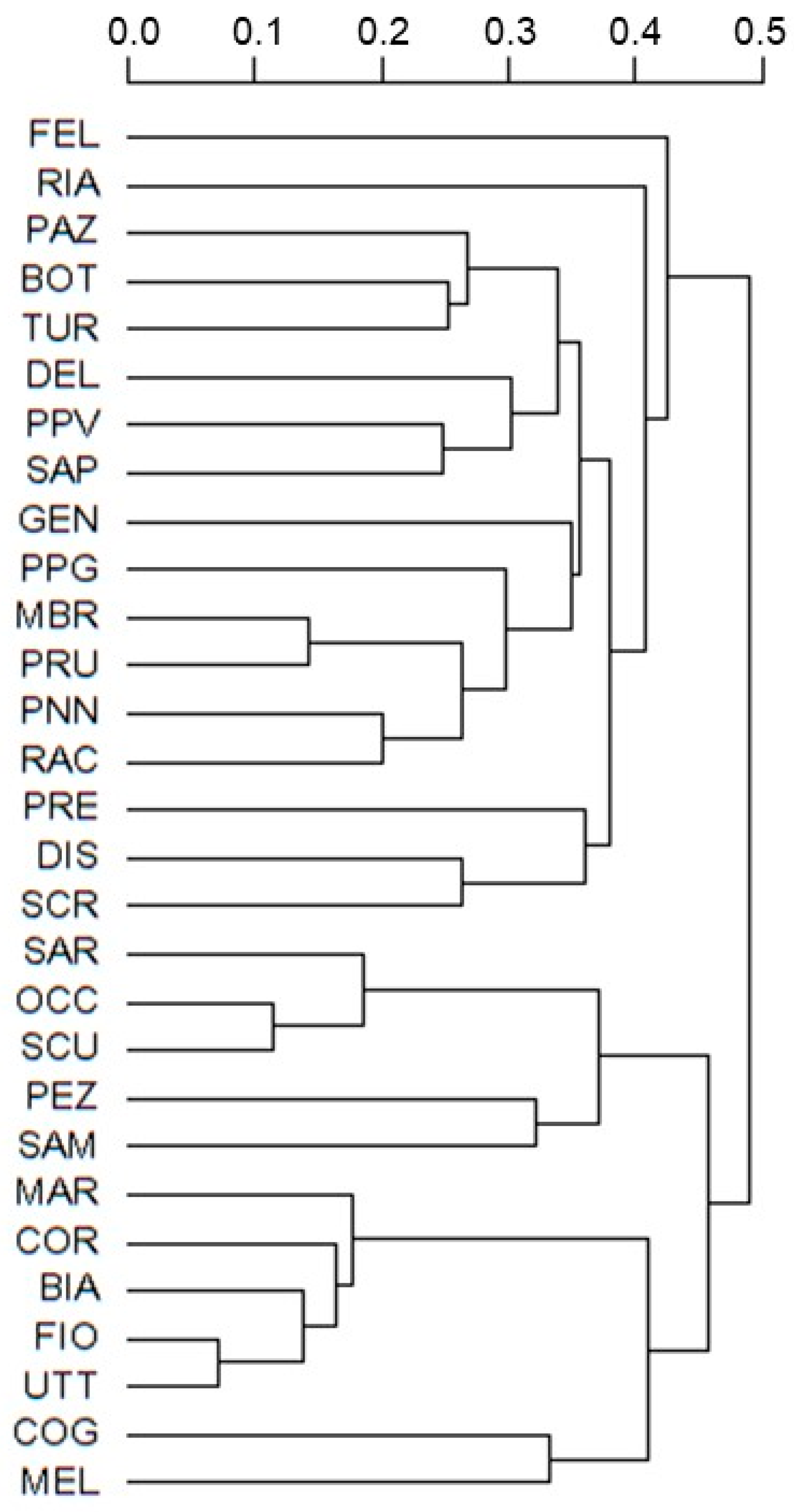 Sustainability 11 04112 g004