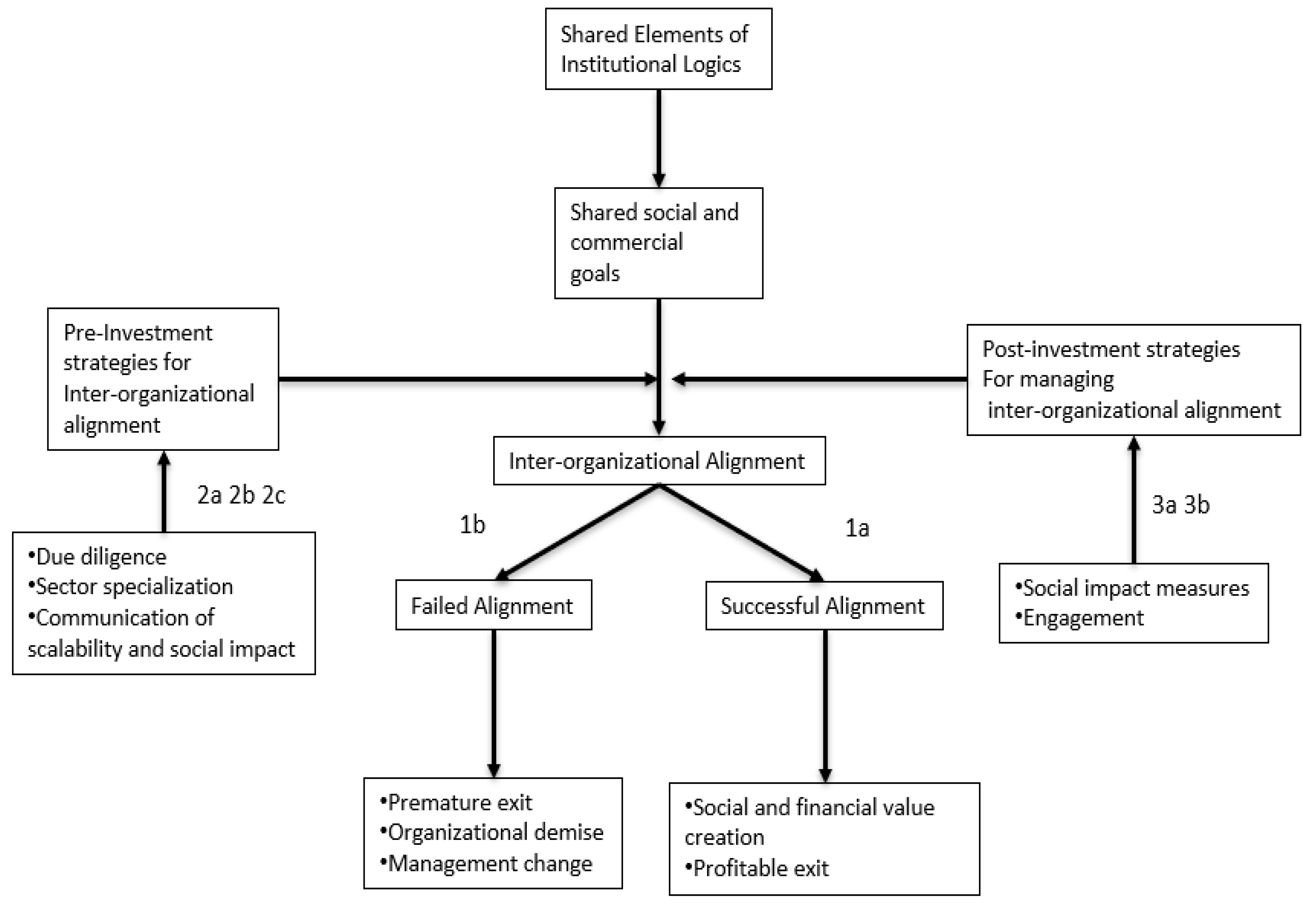 Sustainability 11 04117 g001 Sustainability 11 04117 g001