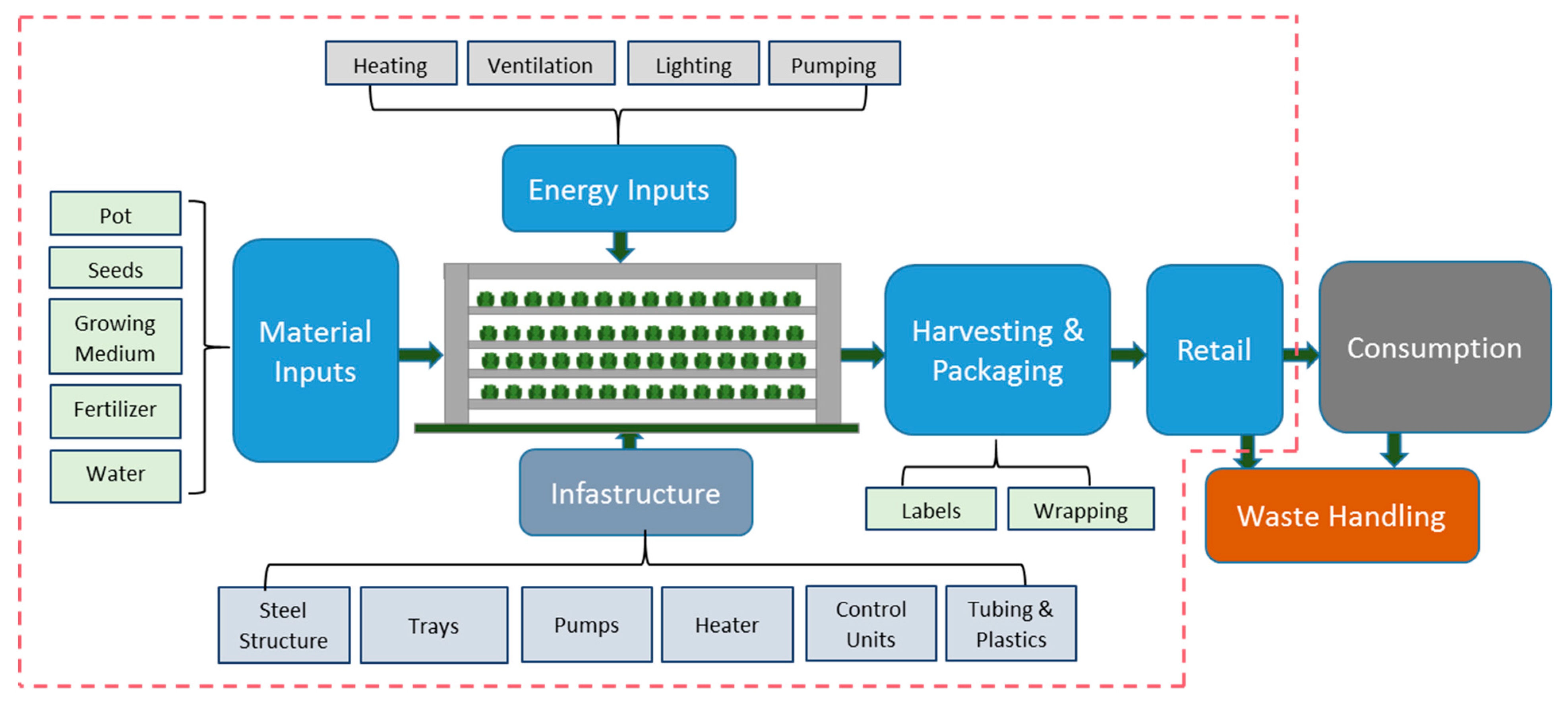 Sustainability 11 04124 g001