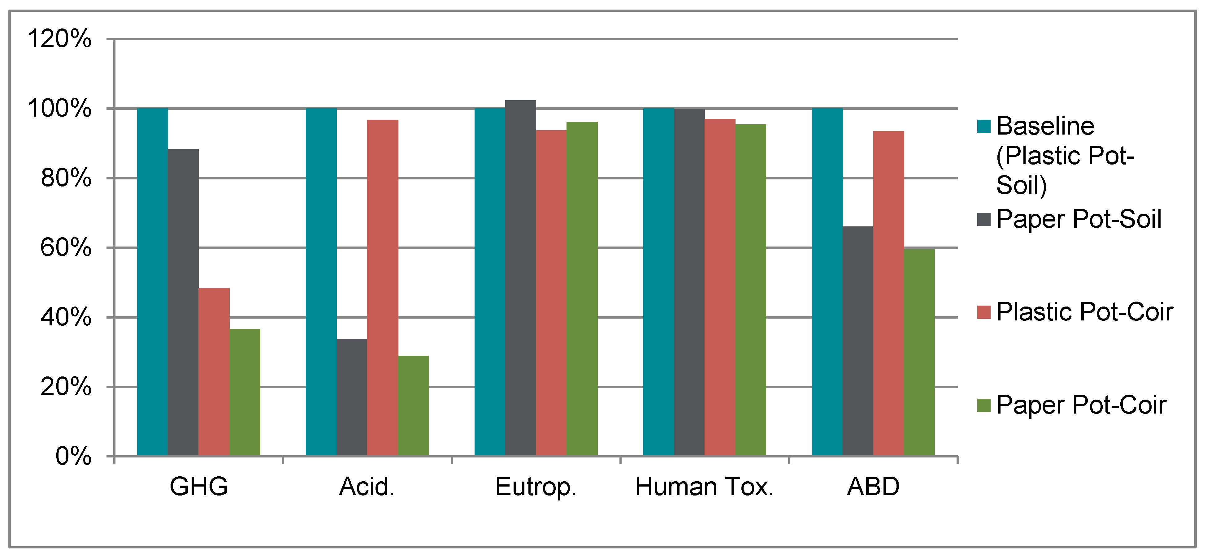 Sustainability 11 04124 g002